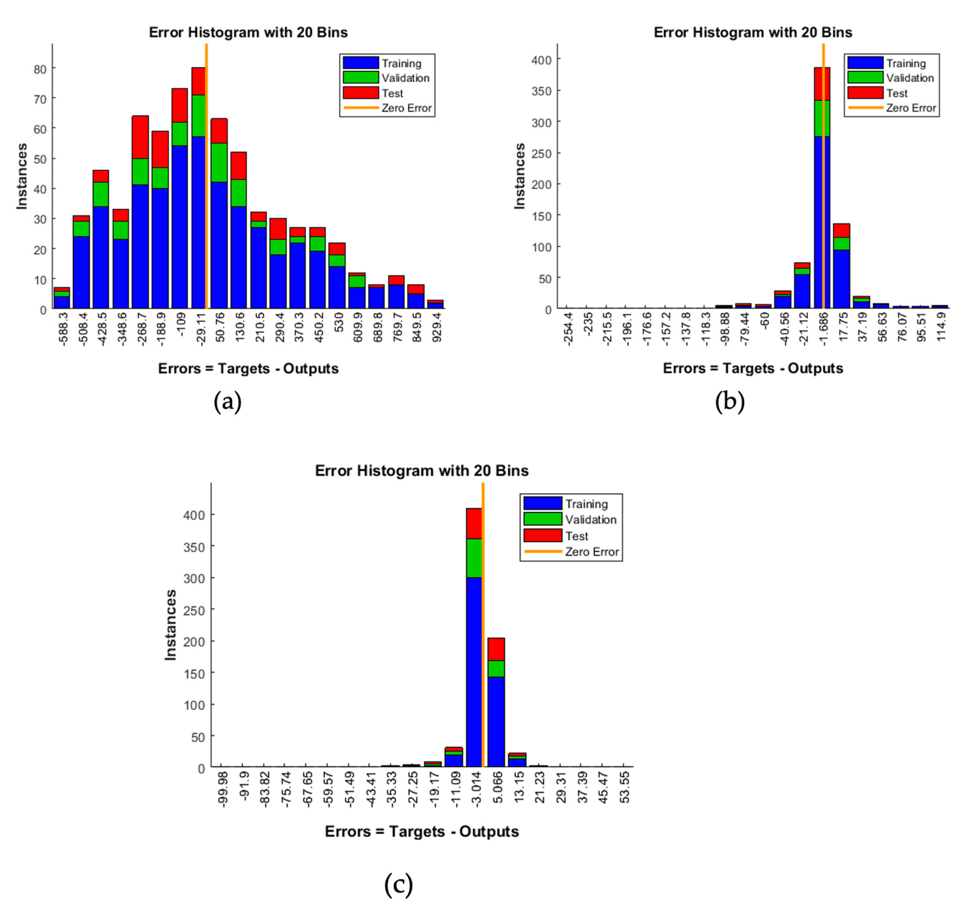 Processes 11 02121 g007