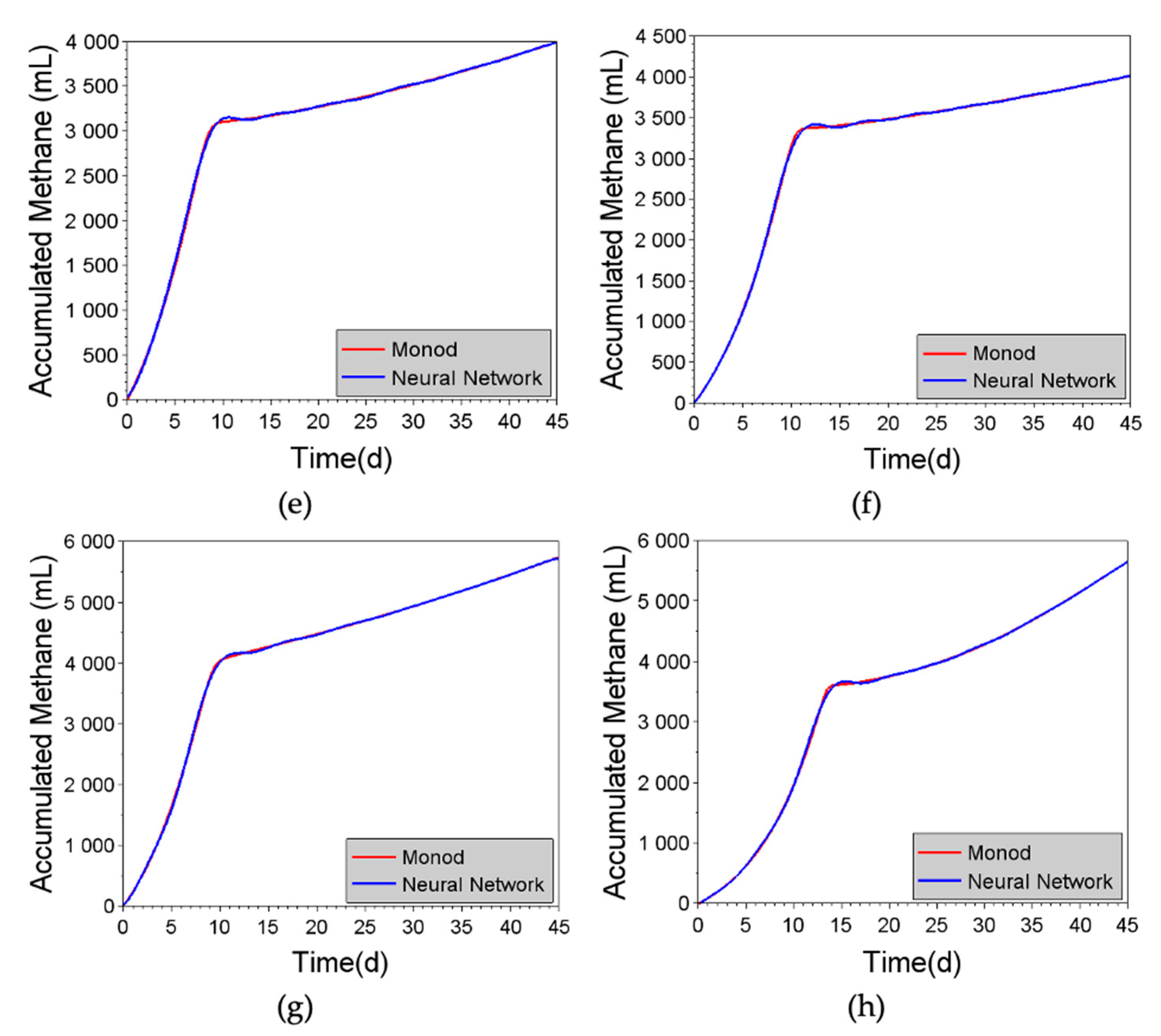 Processes 11 02121 g009b
