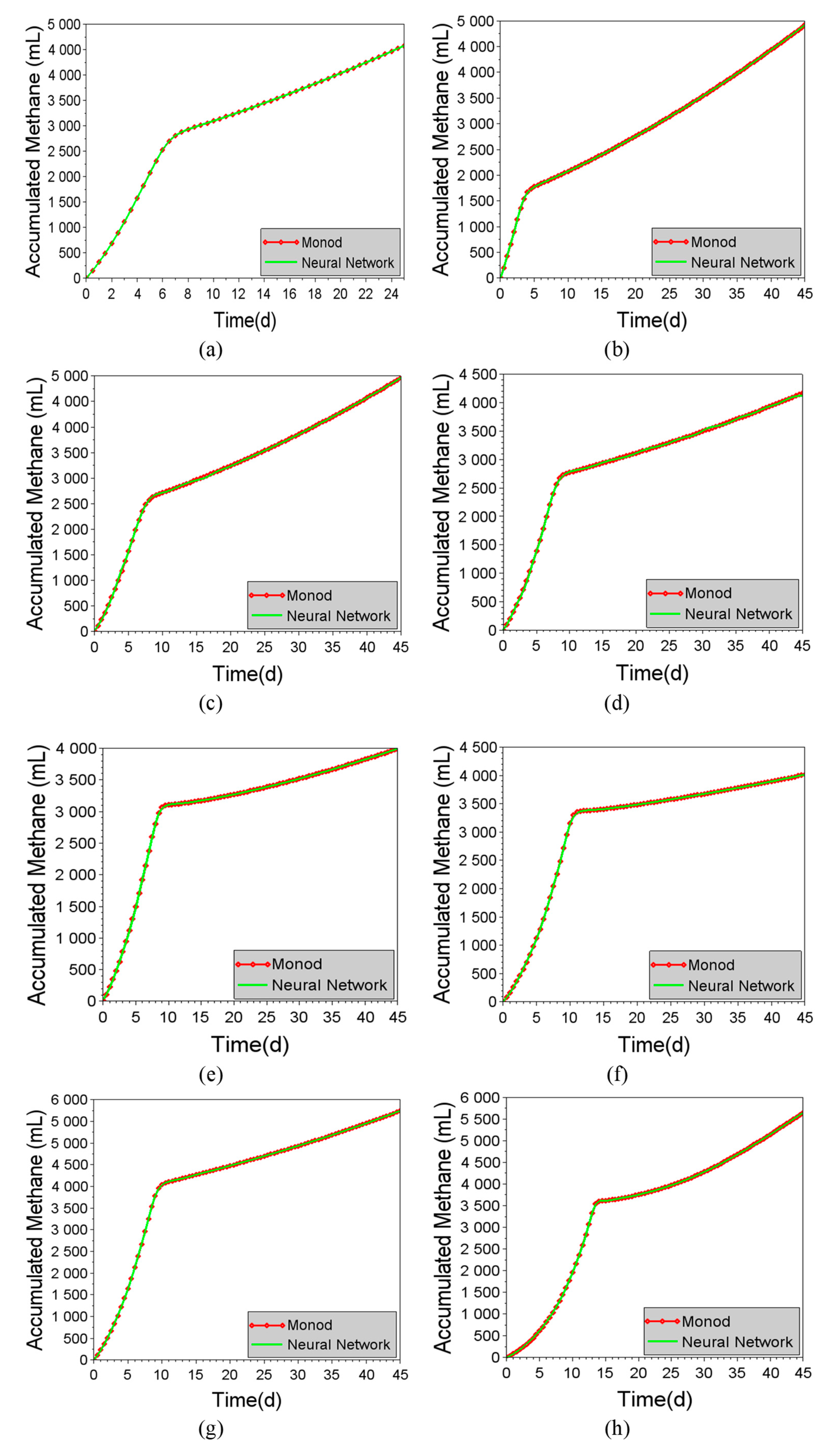 Processes 11 02121 g010