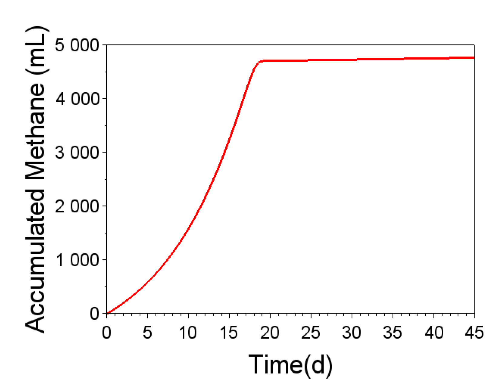 Processes 11 02121 g012