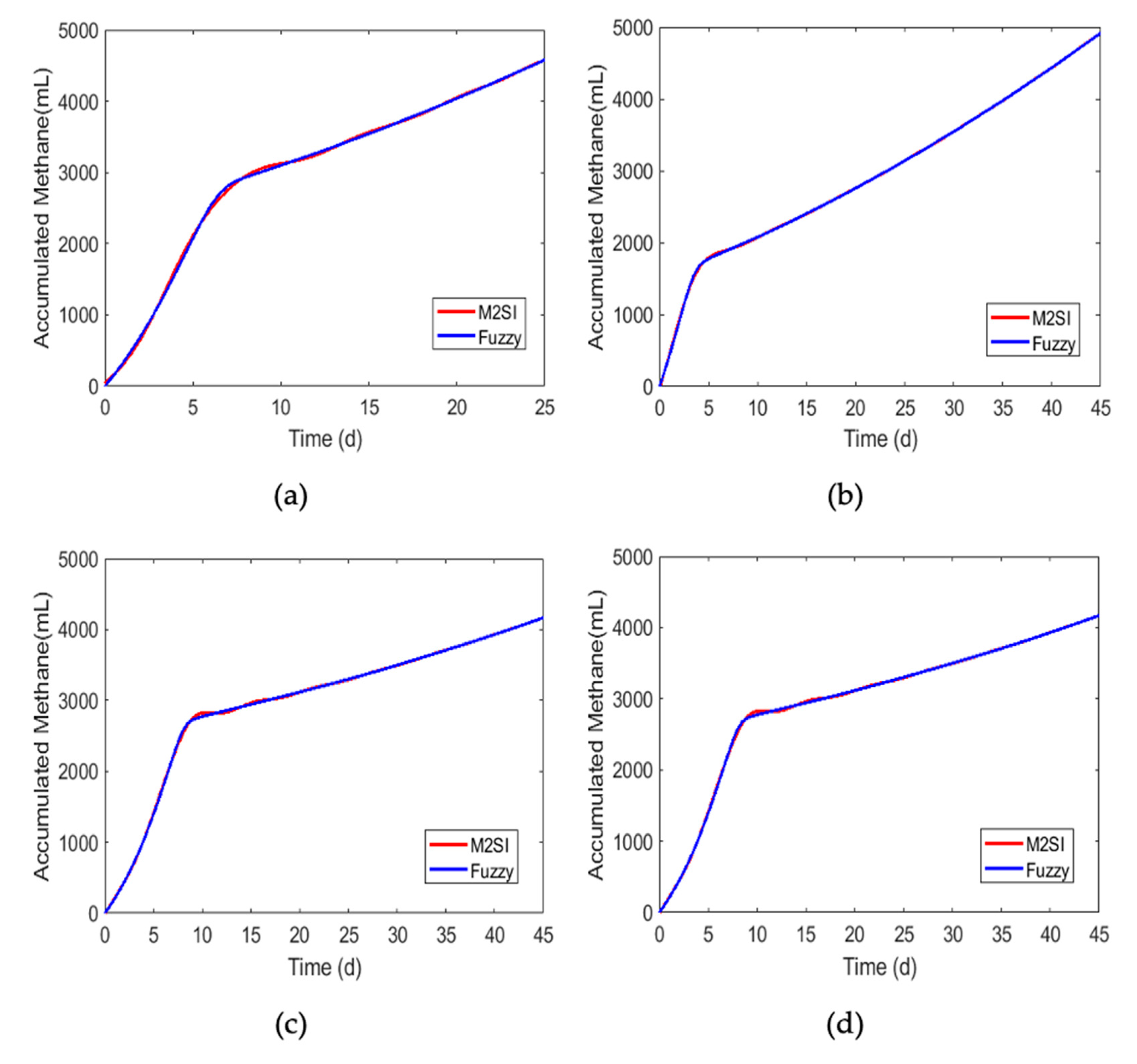 Processes 11 02121 g013a