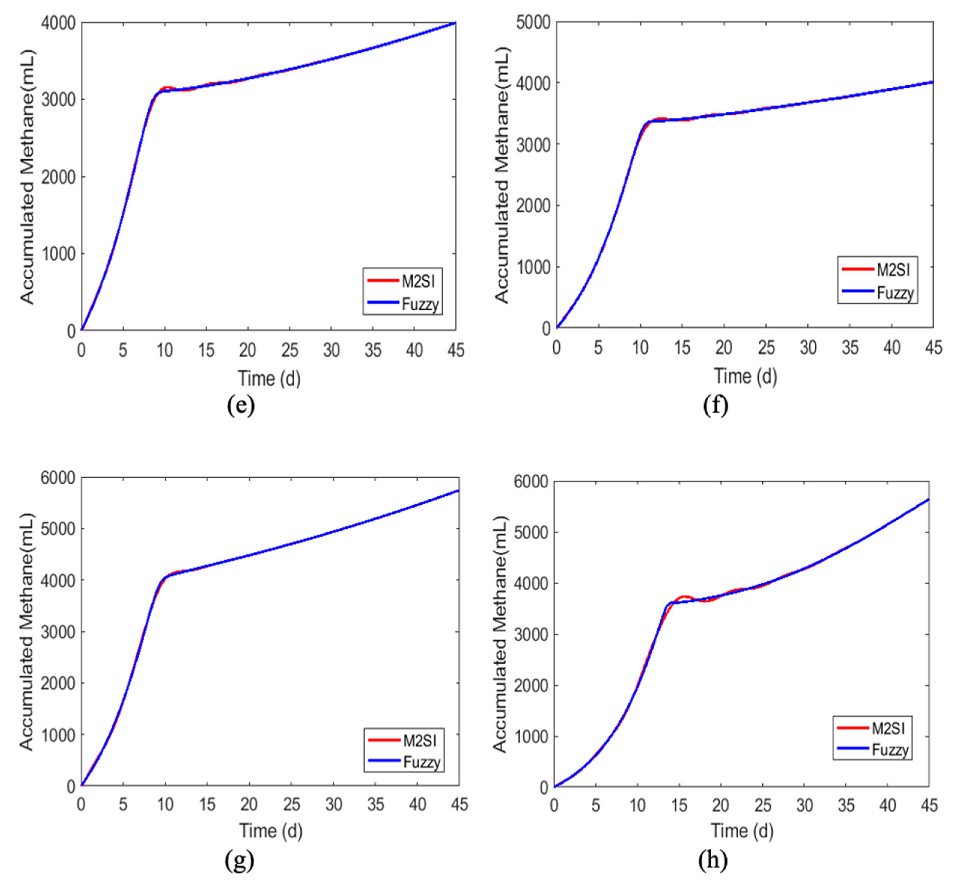 Processes 11 02121 g013b