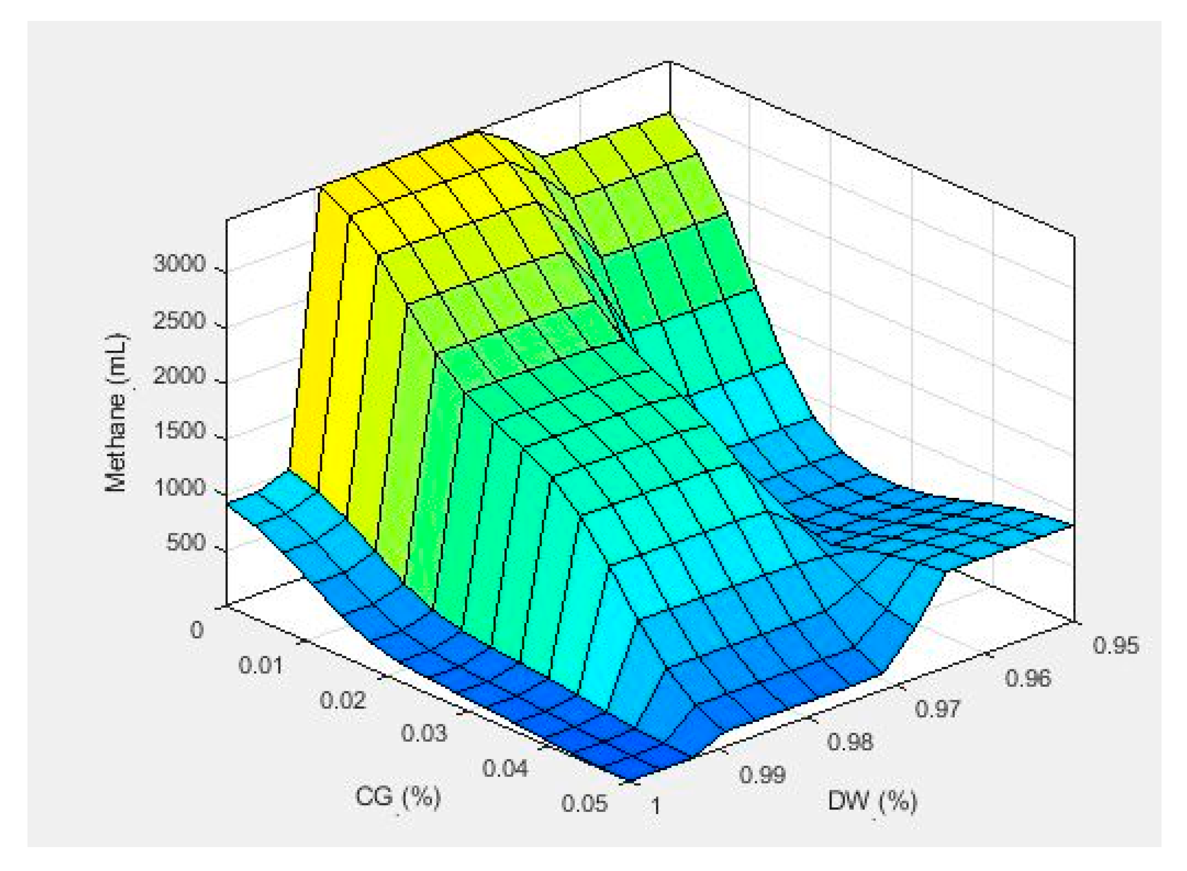 Processes 11 02121 g014