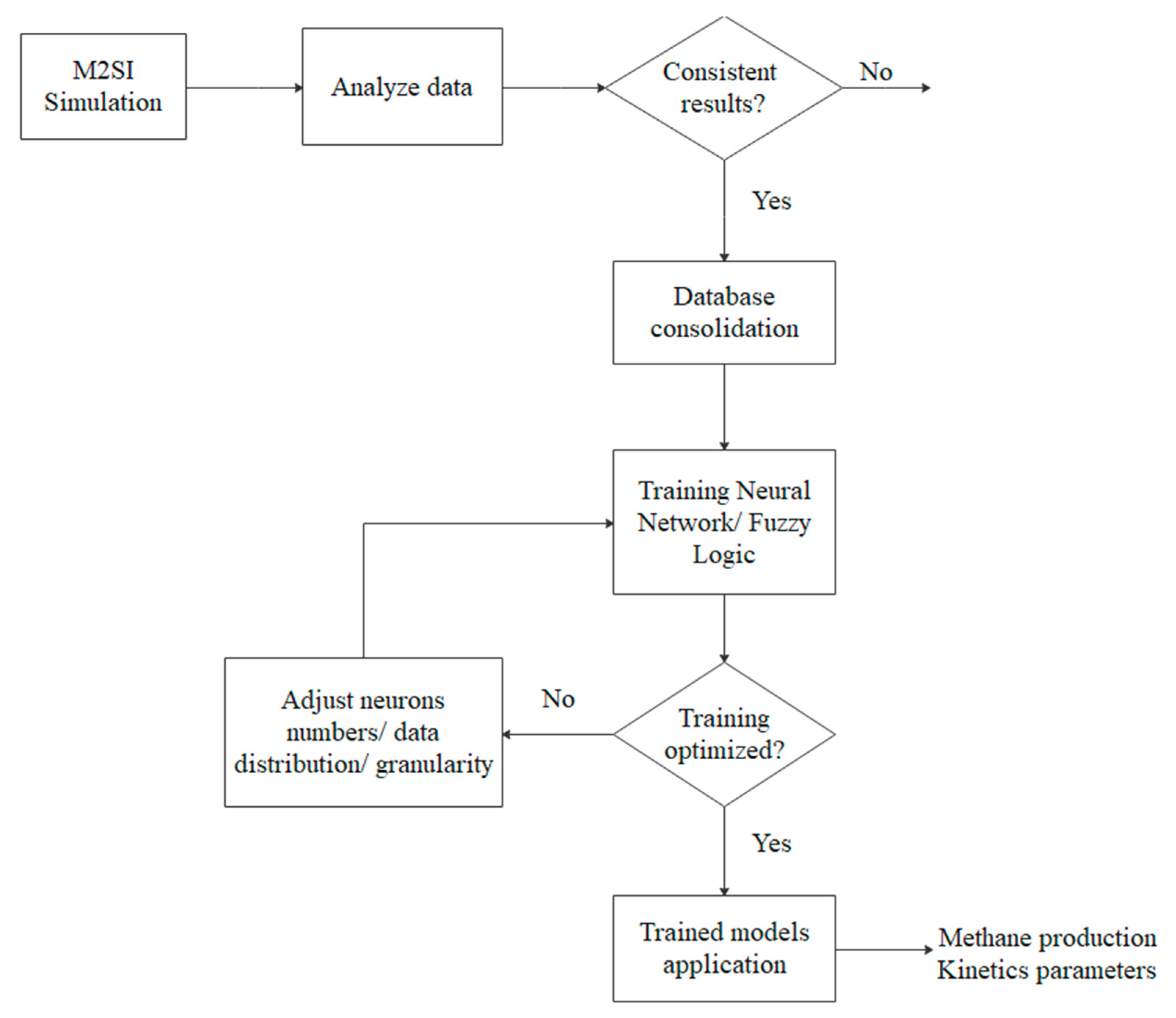 Processes 11 02121 g0a1