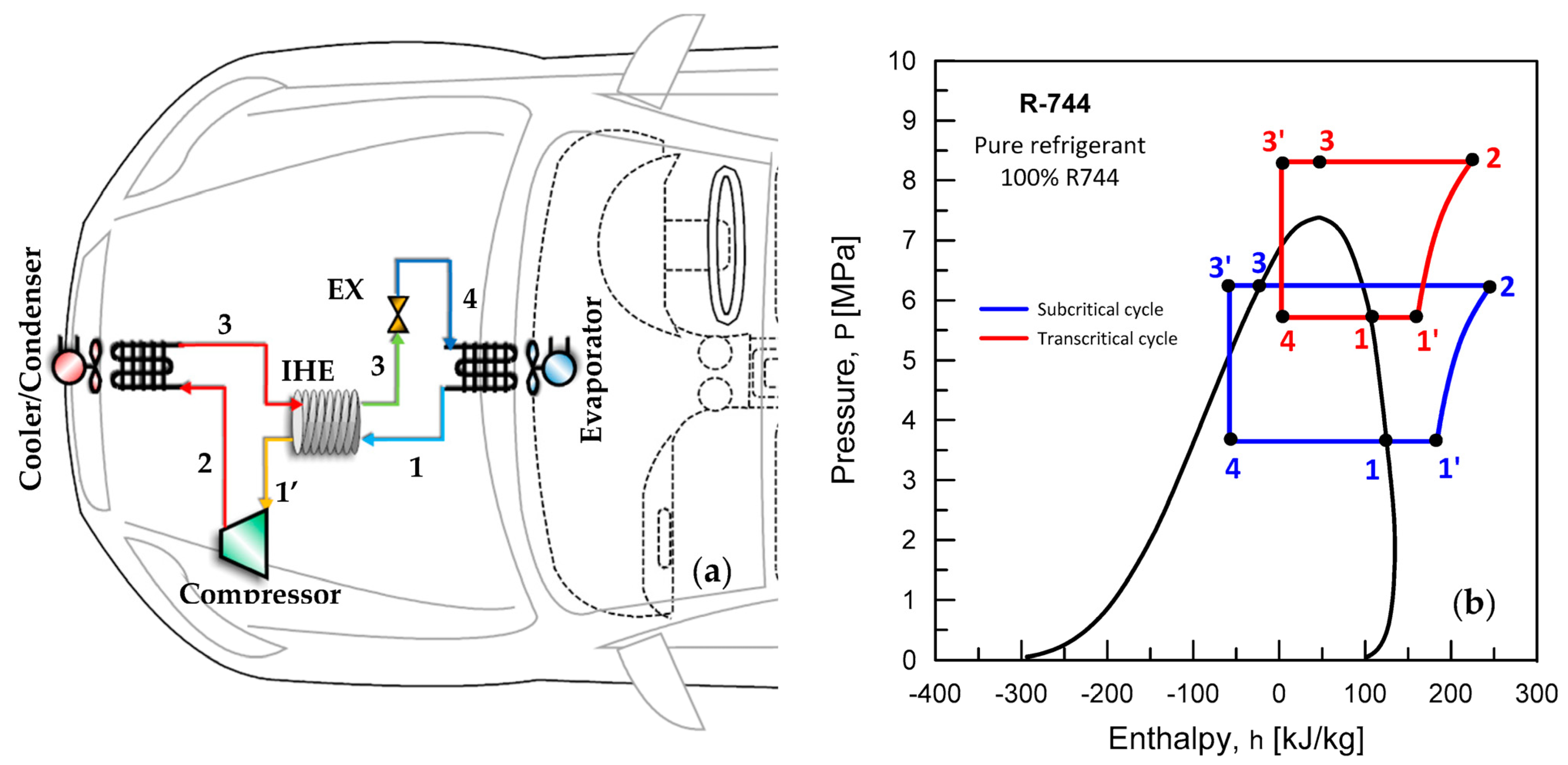 r744 refrigerant in cars