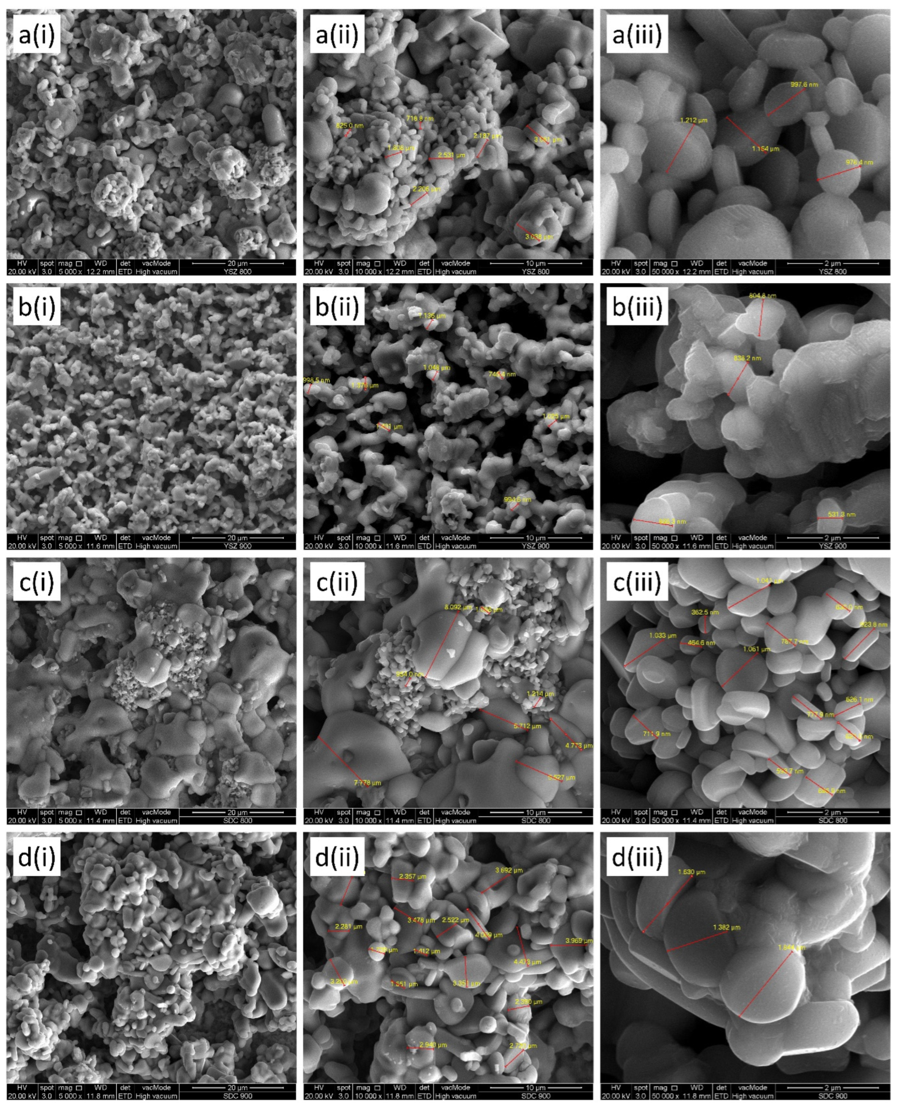 Processes 11 02139 g007 Processes 11 02139 g007