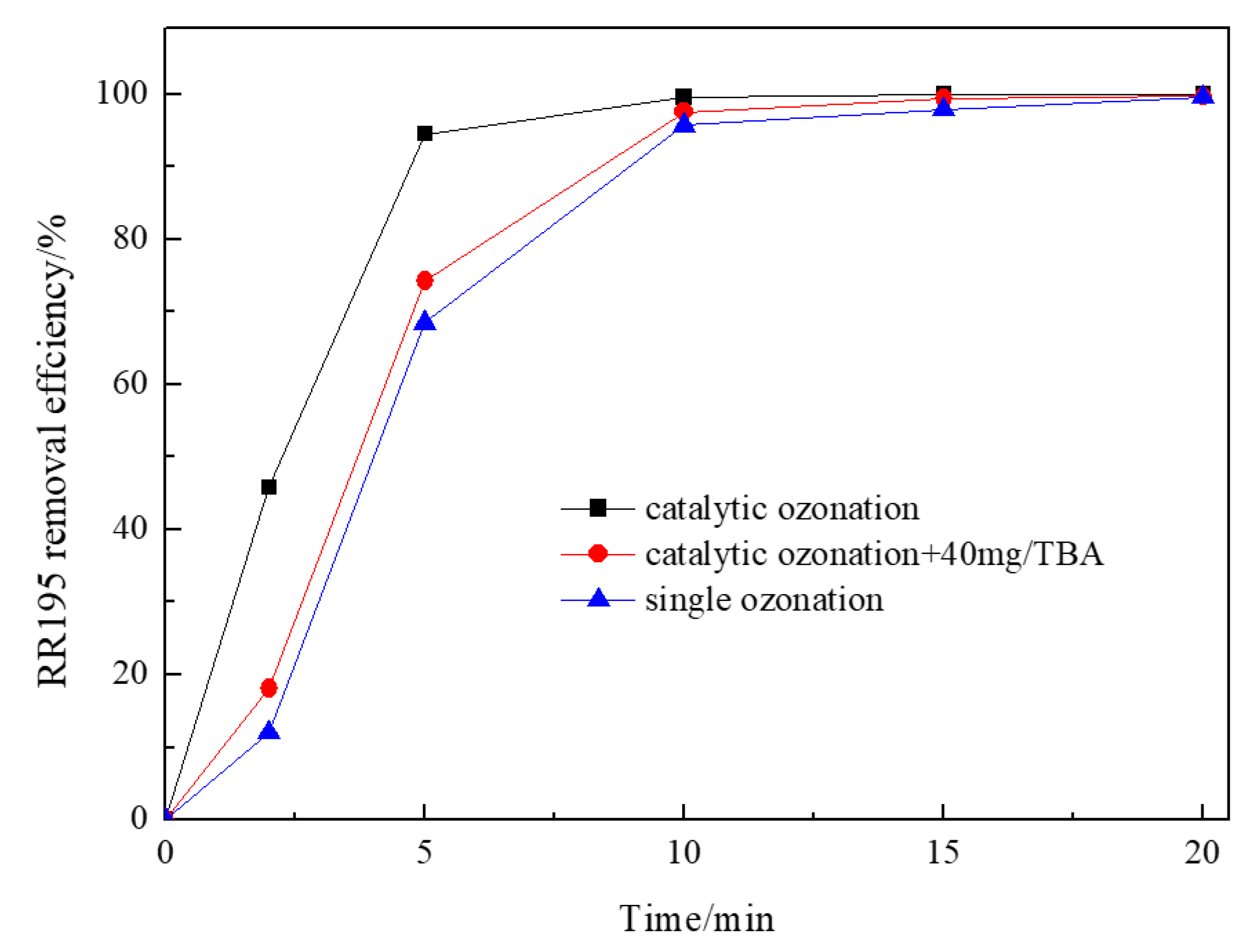 Processes 11 02141 g007