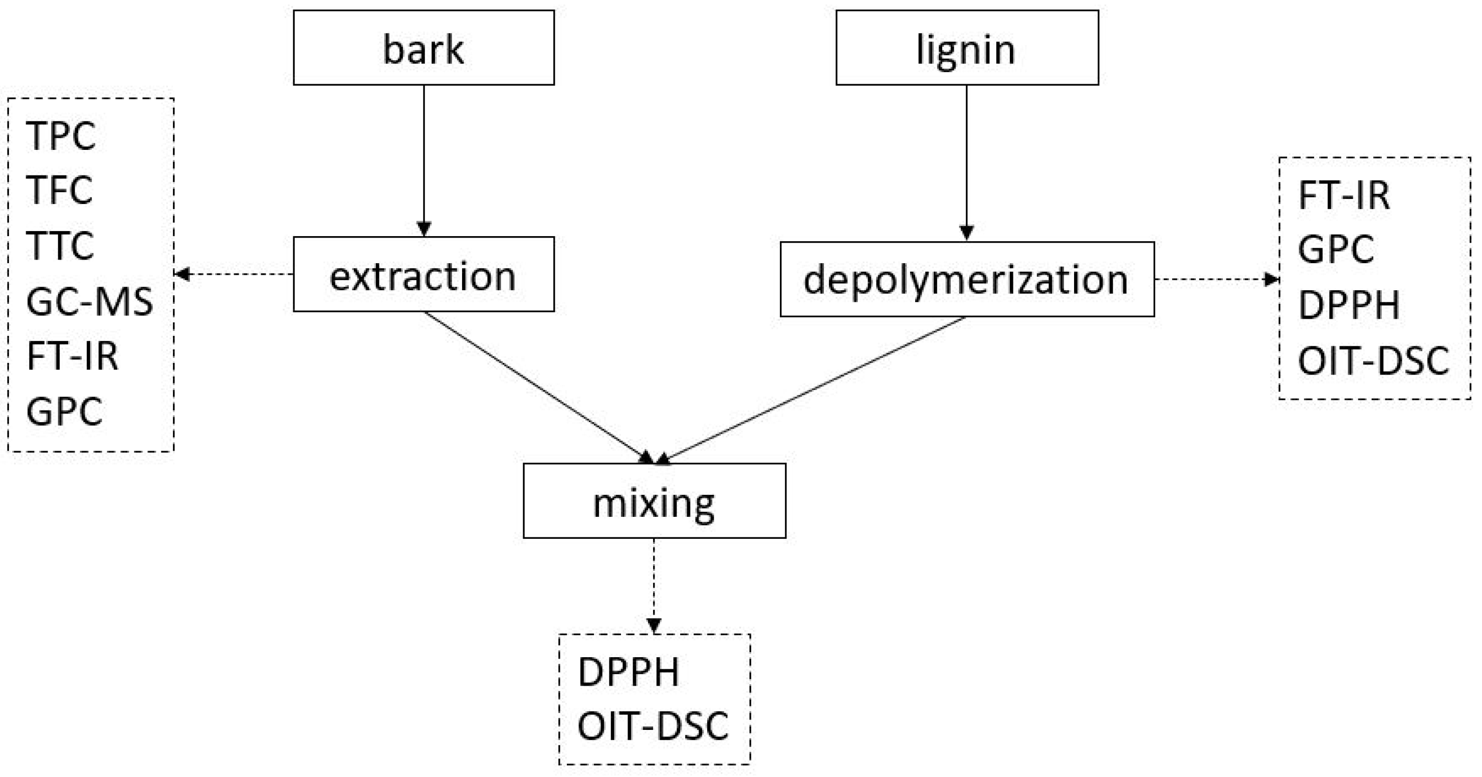 https://www.mdpi.com/processes/processes-11-02145/article_deploy/html/images/processes-11-02145-g001.png