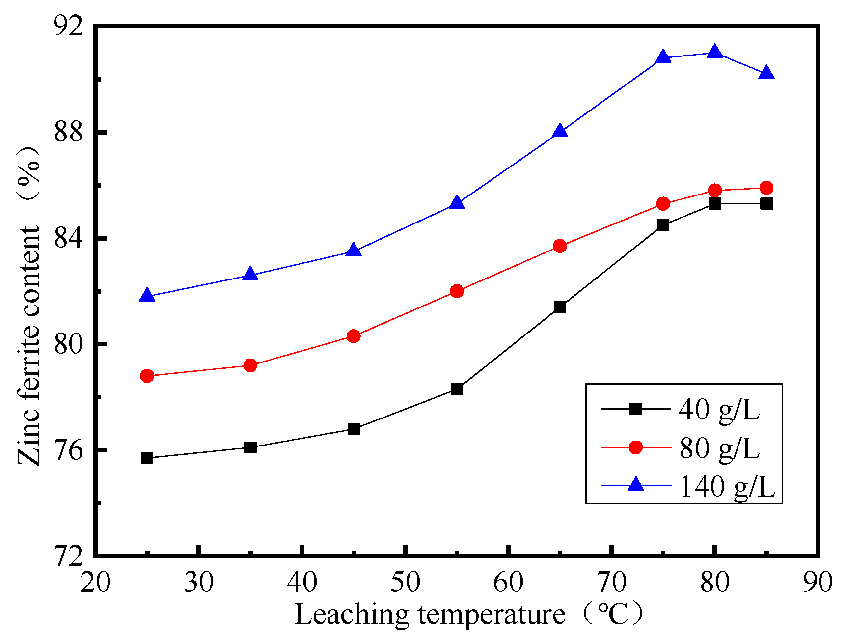 Processes 11 02149 g003