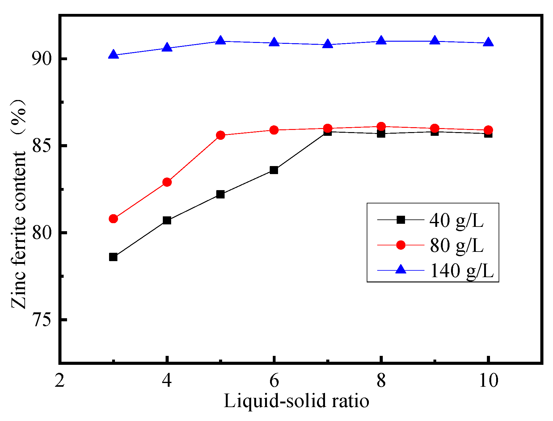 Processes 11 02149 g005
