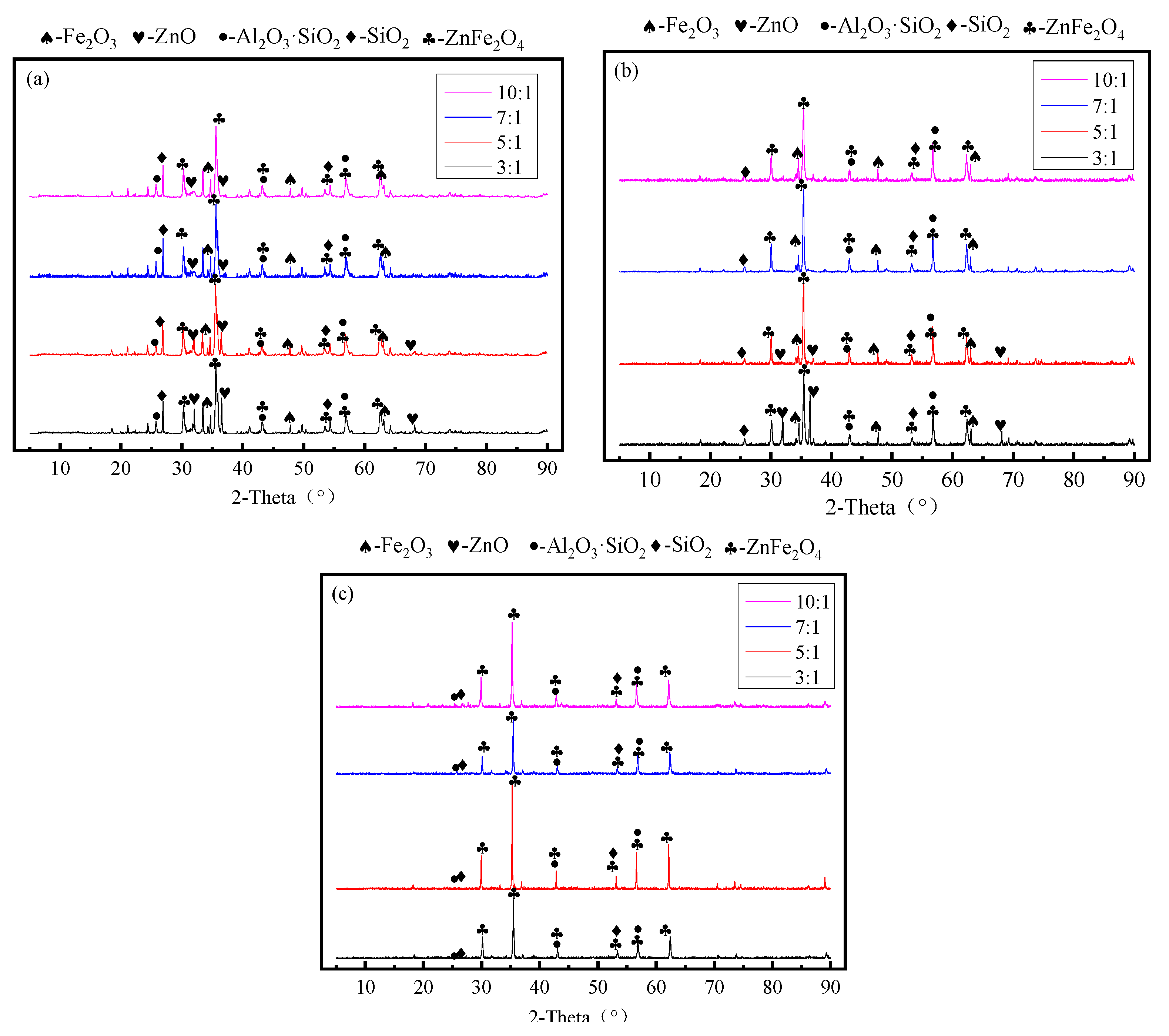 Processes 11 02149 g006