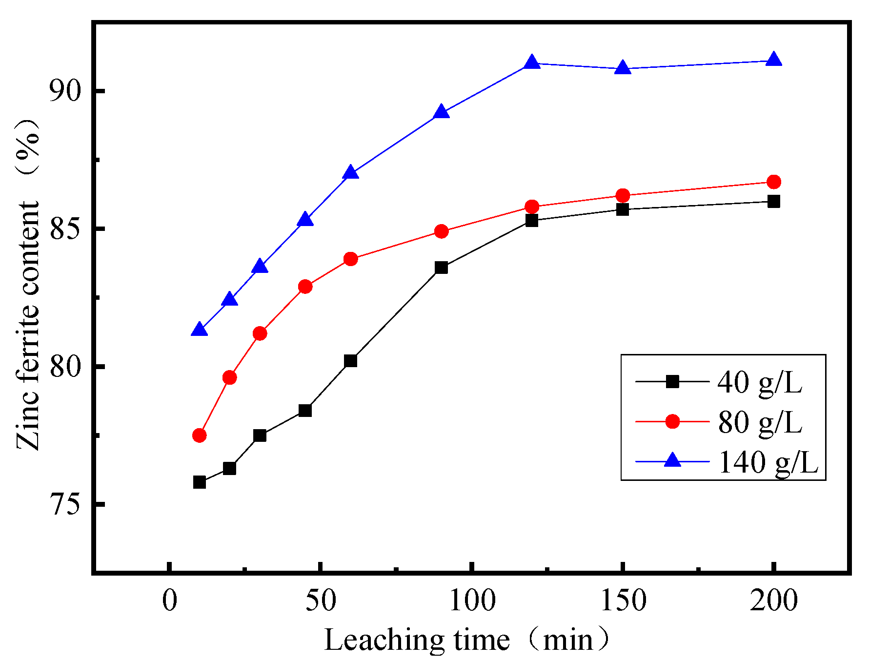 Processes 11 02149 g007