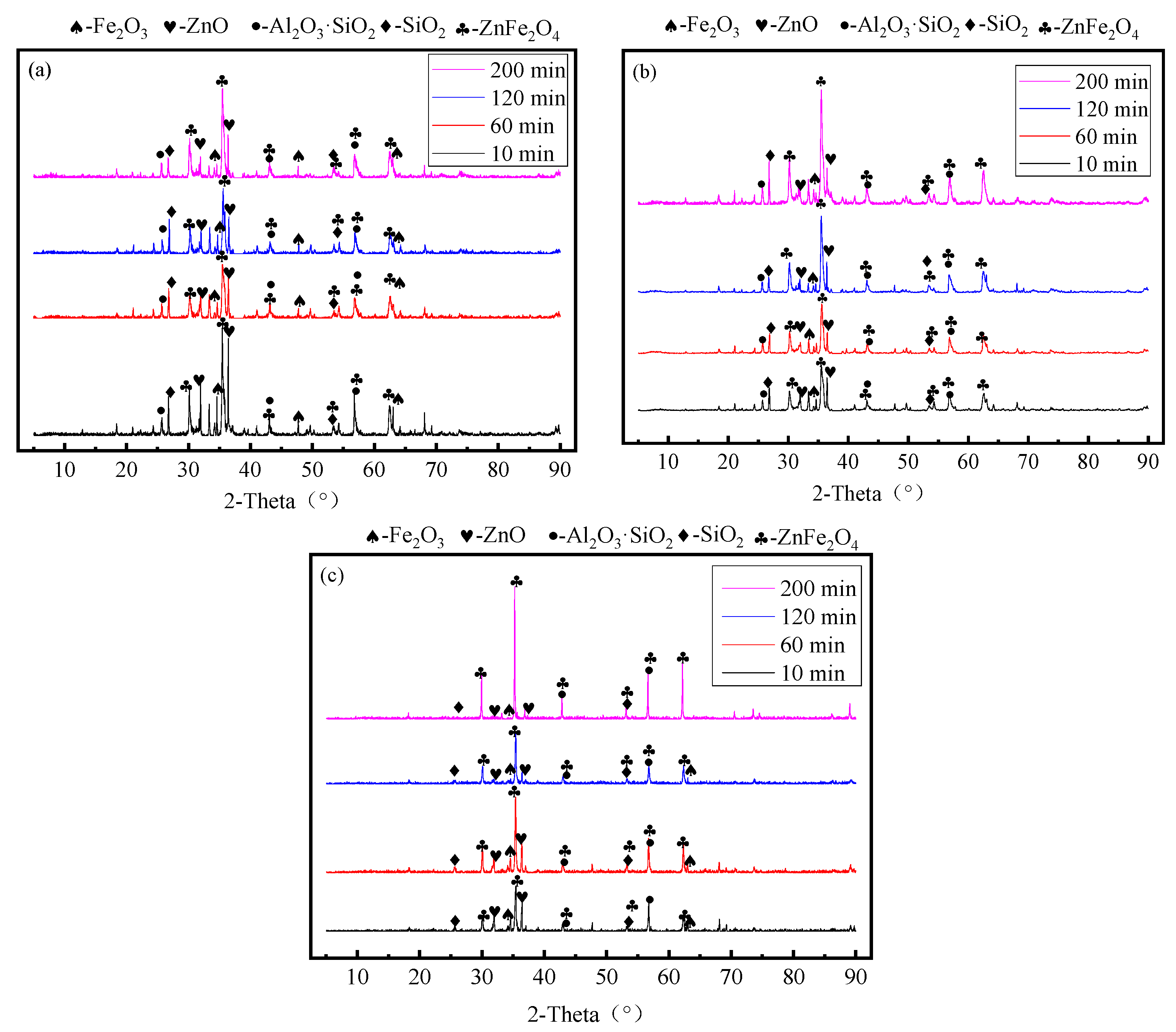 Processes 11 02149 g008