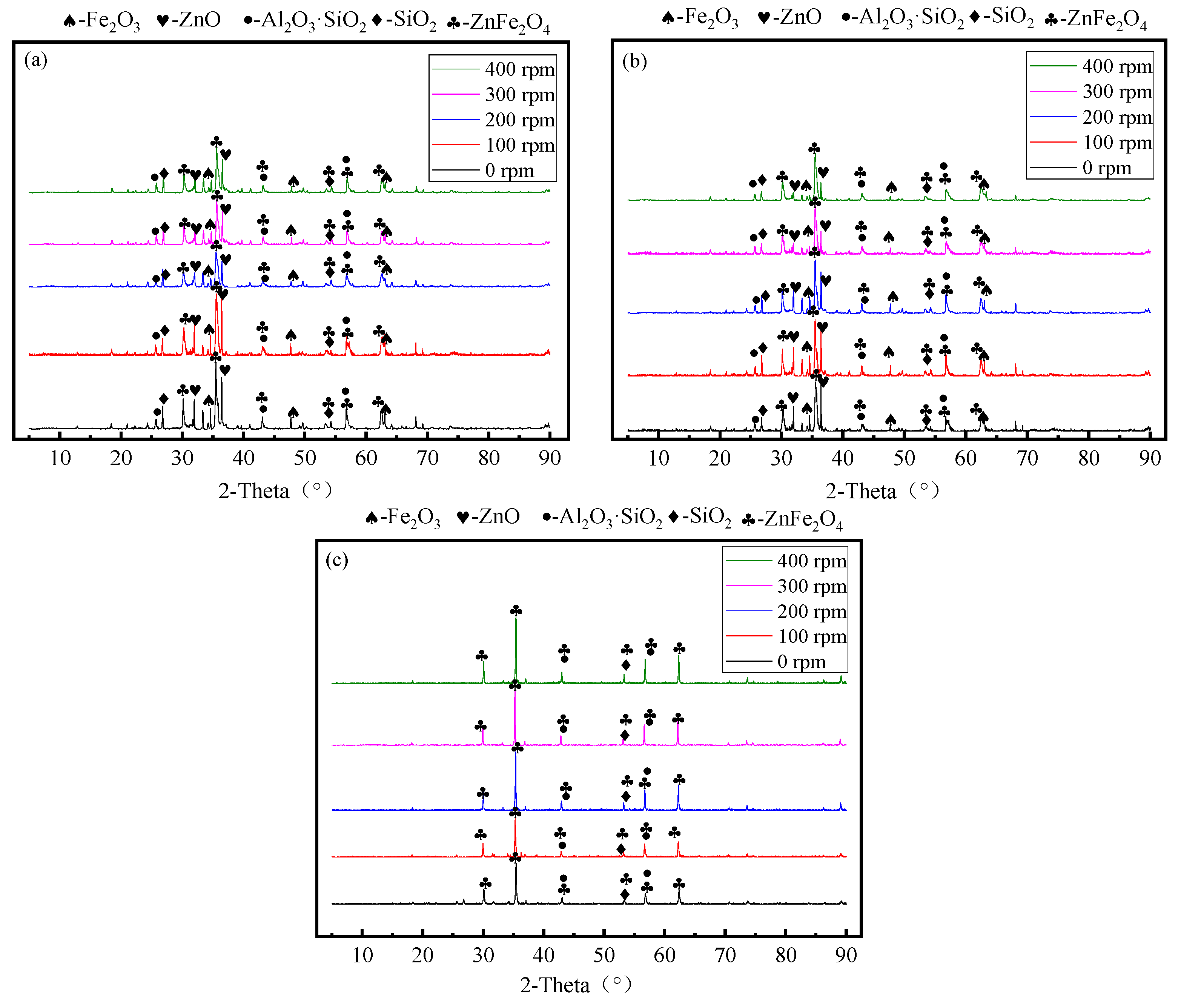 Processes 11 02149 g011