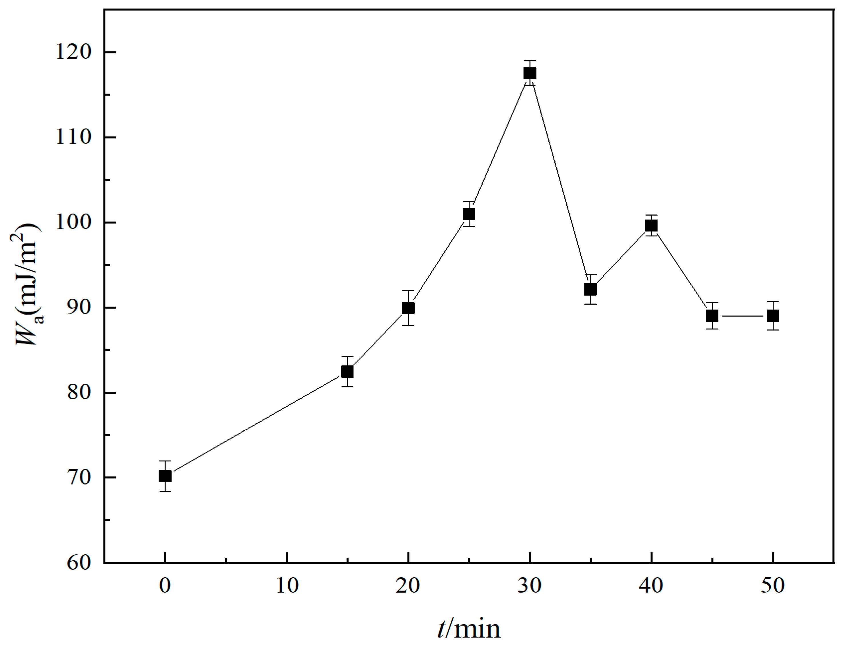 Processes 11 02150 g008