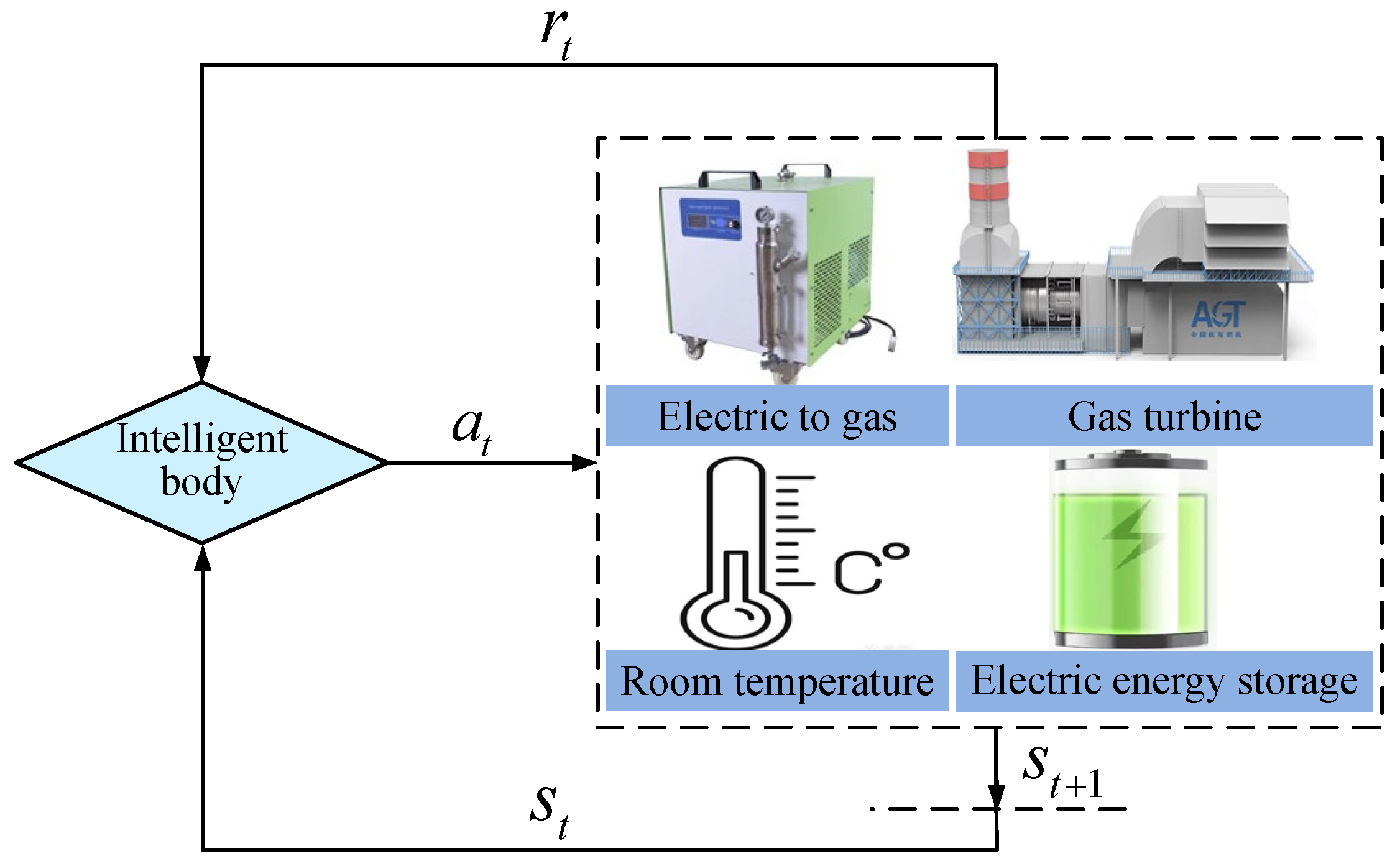 Processes 11 02155 g004 Processes 11 02155 g004