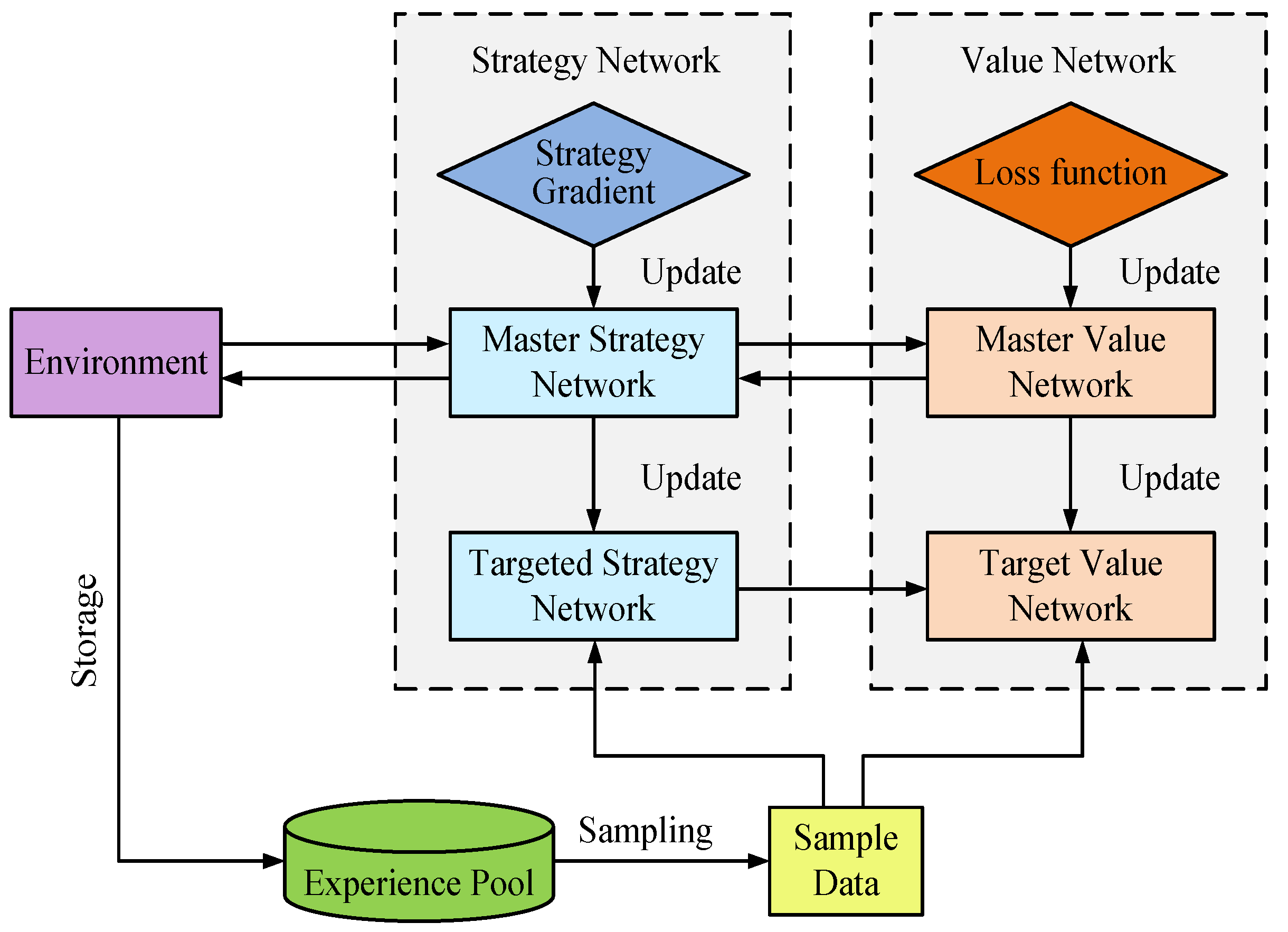 Processes 11 02155 g005 Processes 11 02155 g005