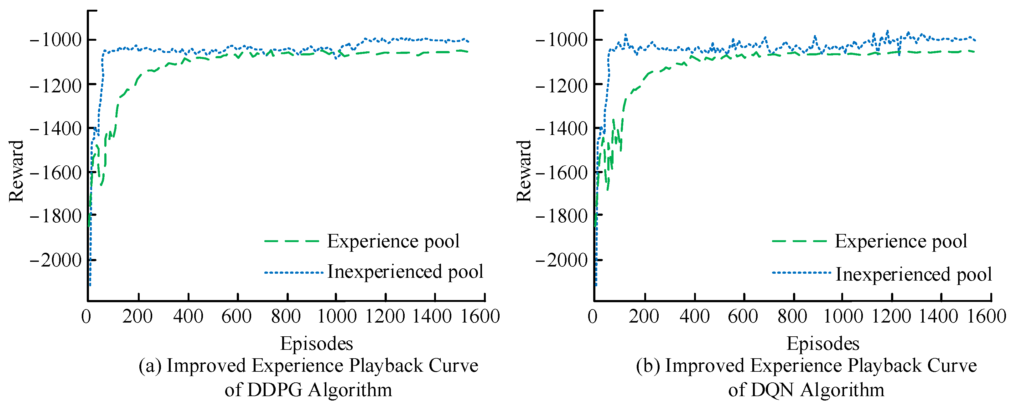 Processes 11 02155 g010 Processes 11 02155 g010