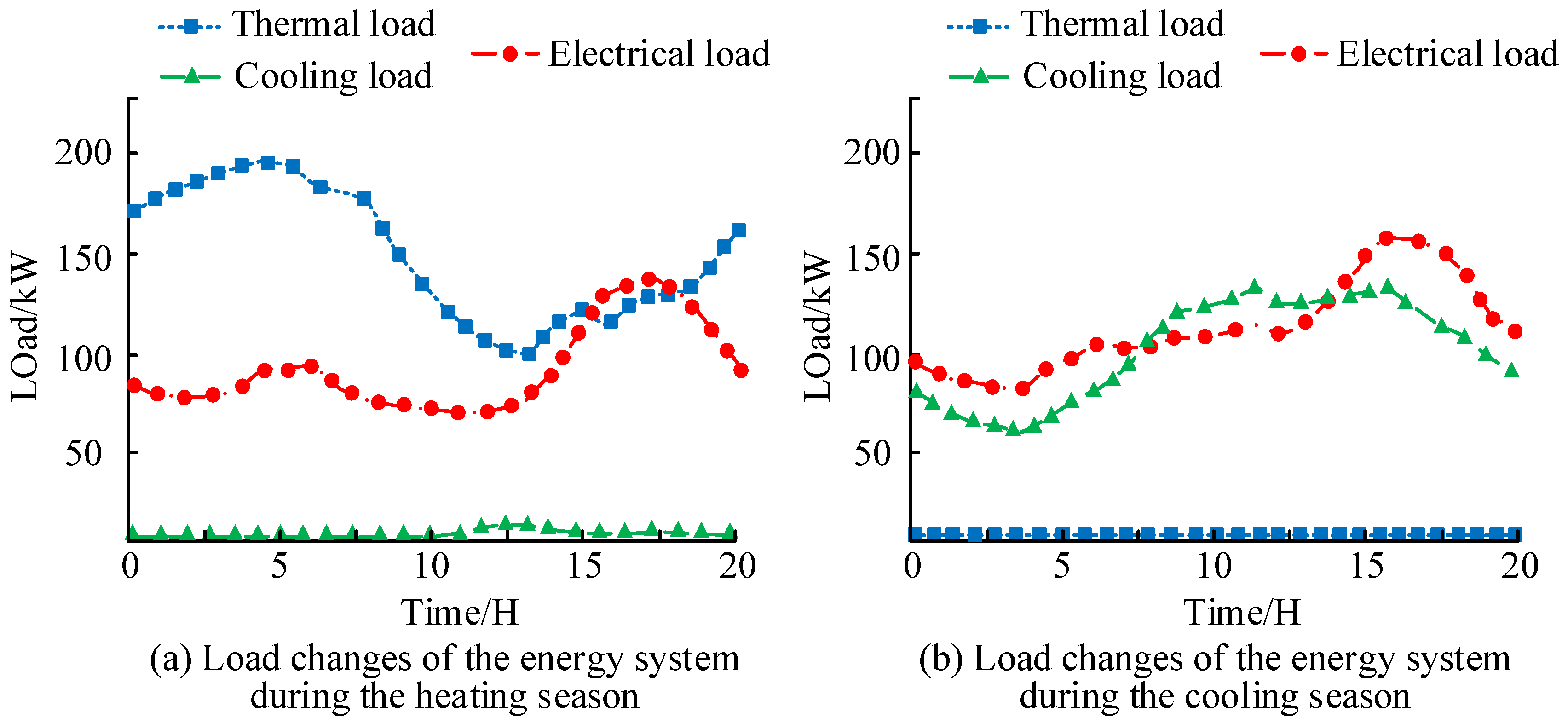 Processes 11 02155 g012 Processes 11 02155 g012