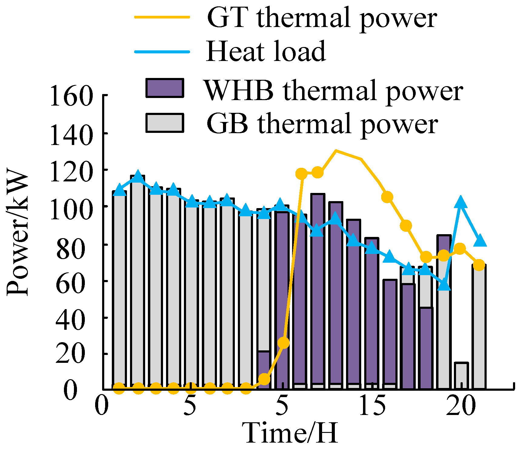 Processes 11 02155 g015 Processes 11 02155 g015