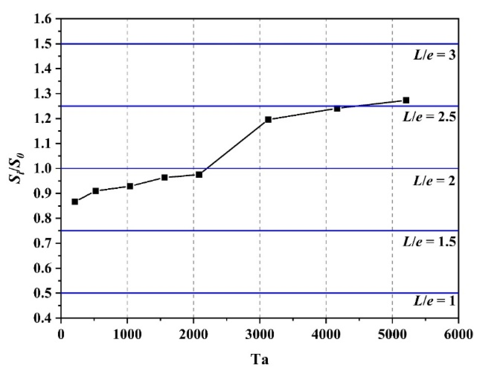 Processes 11 02162 g006