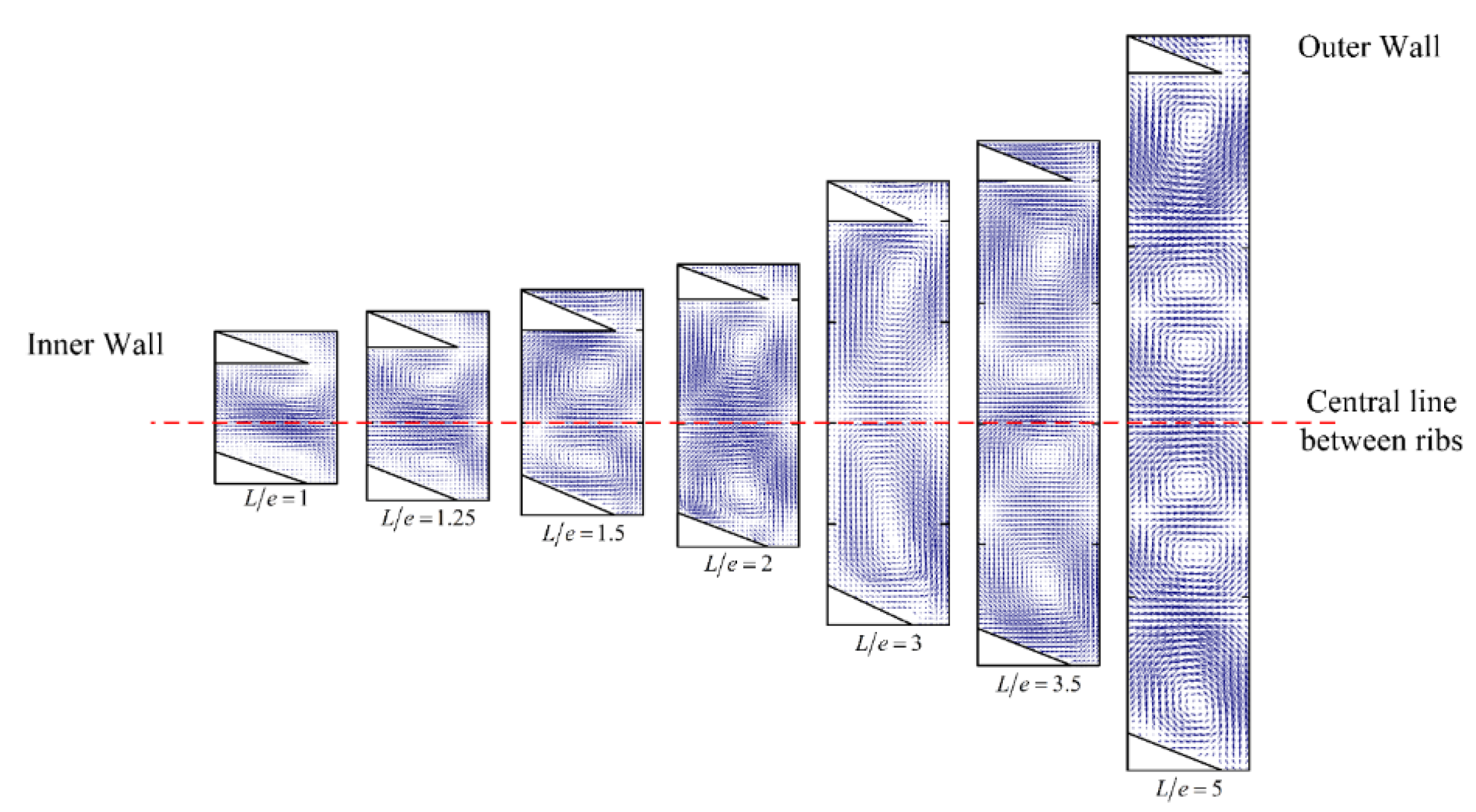 Processes 11 02162 g007