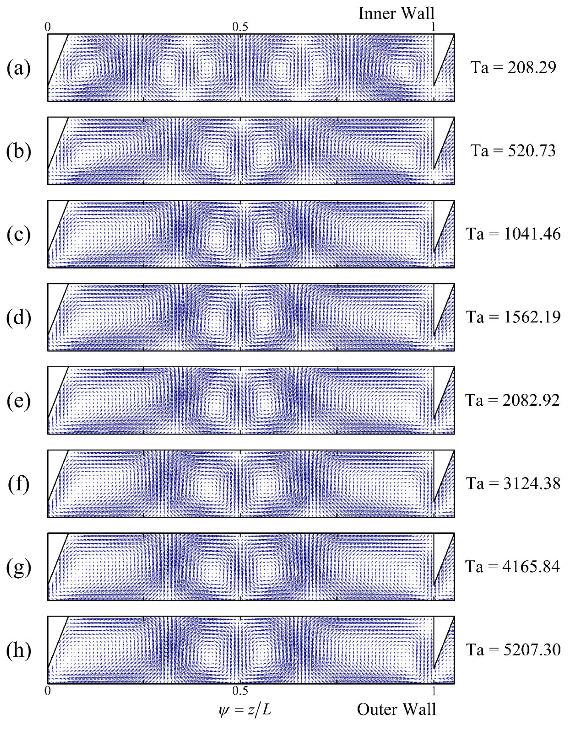 Processes 11 02162 g011