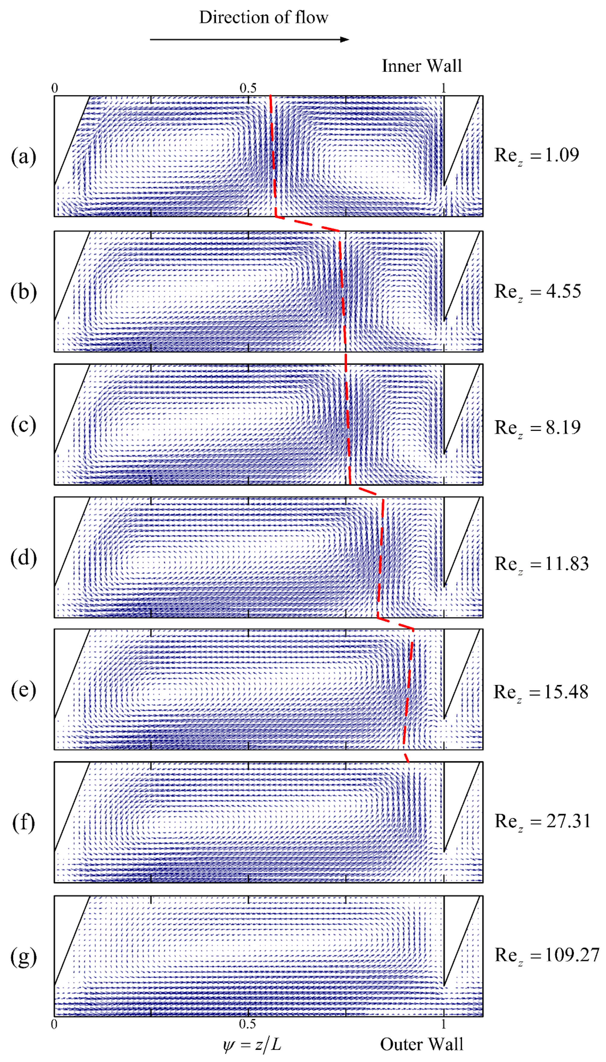 Processes 11 02162 g014