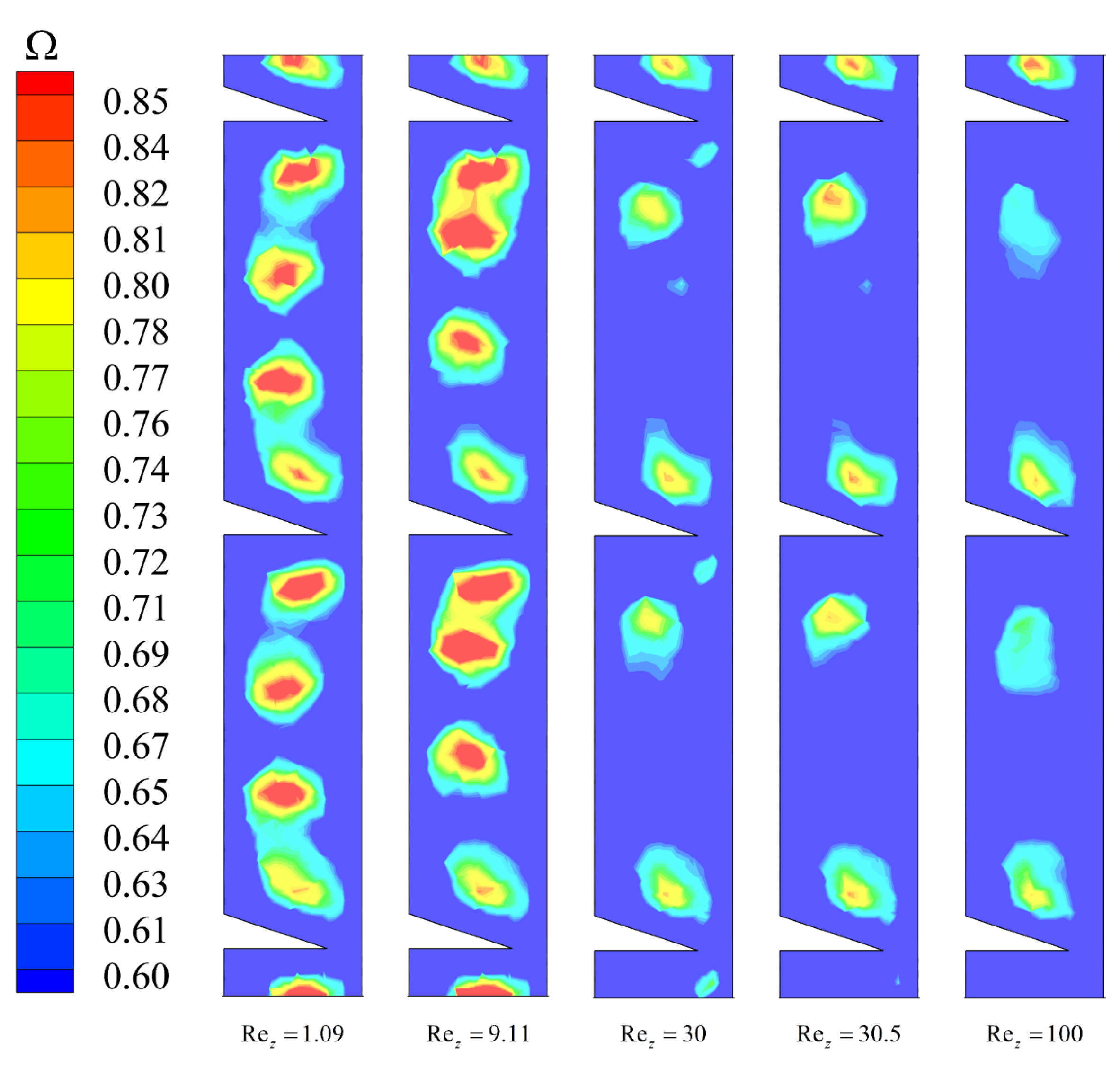 Processes 11 02162 g021