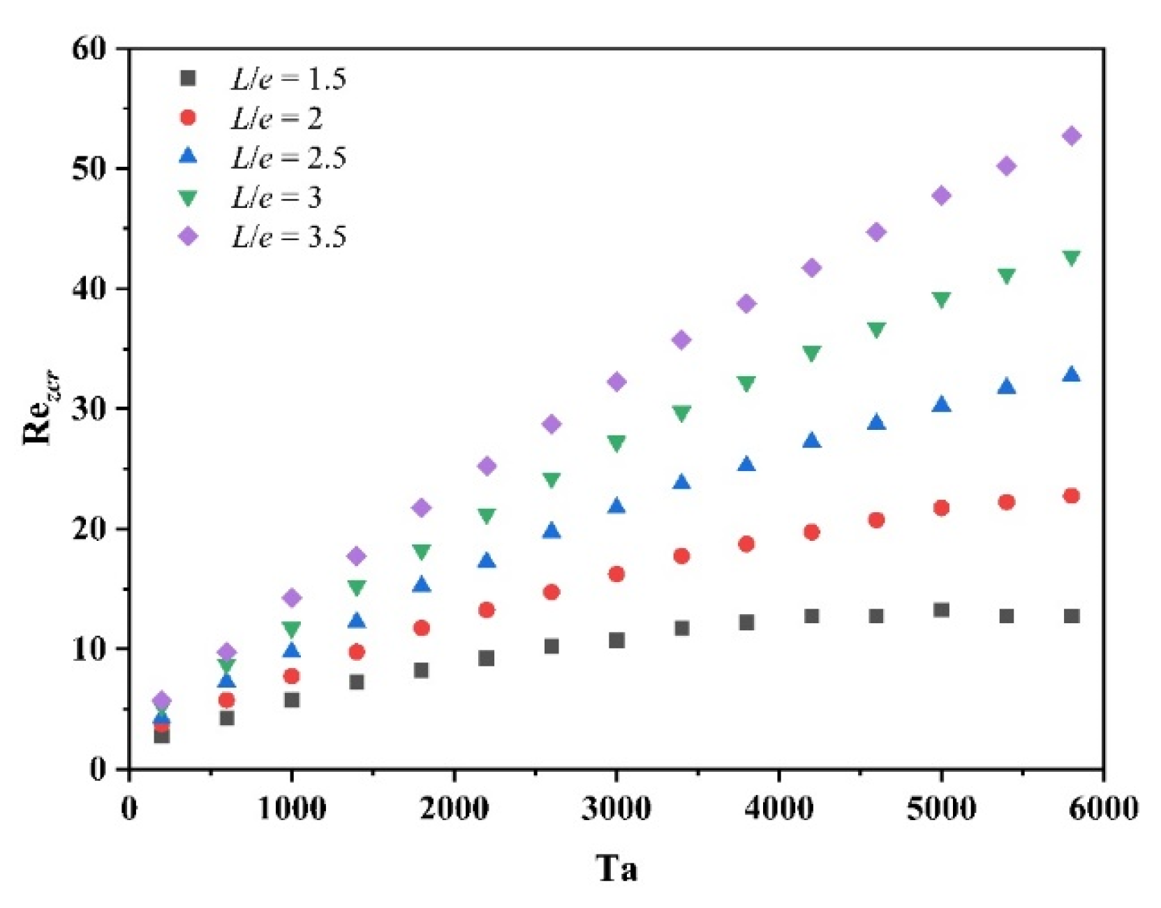 Processes 11 02162 g022