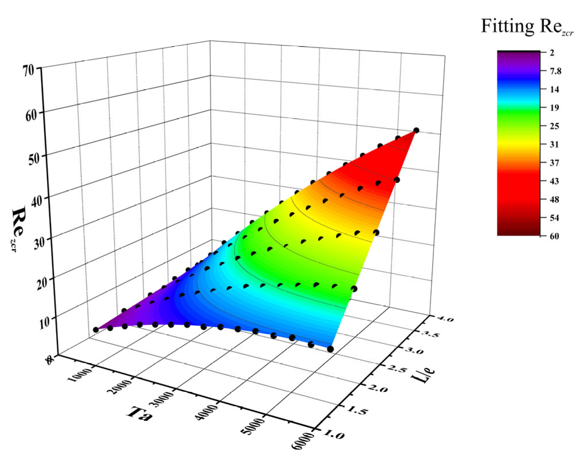 Processes 11 02162 g023