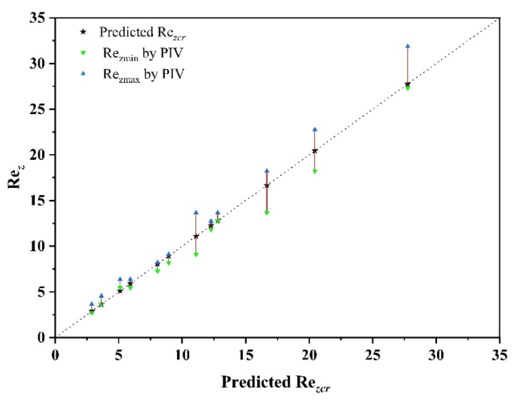 Processes 11 02162 g024