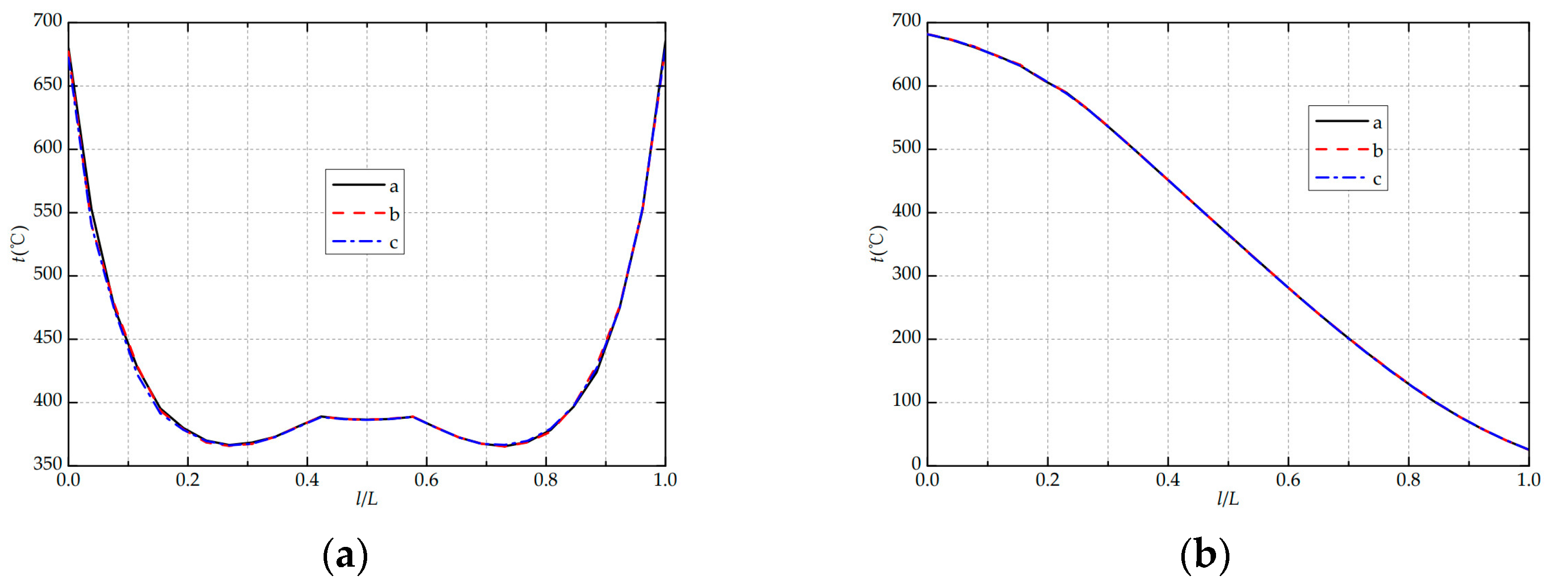Processes 11 02164 g009 Processes 11 02164 g009