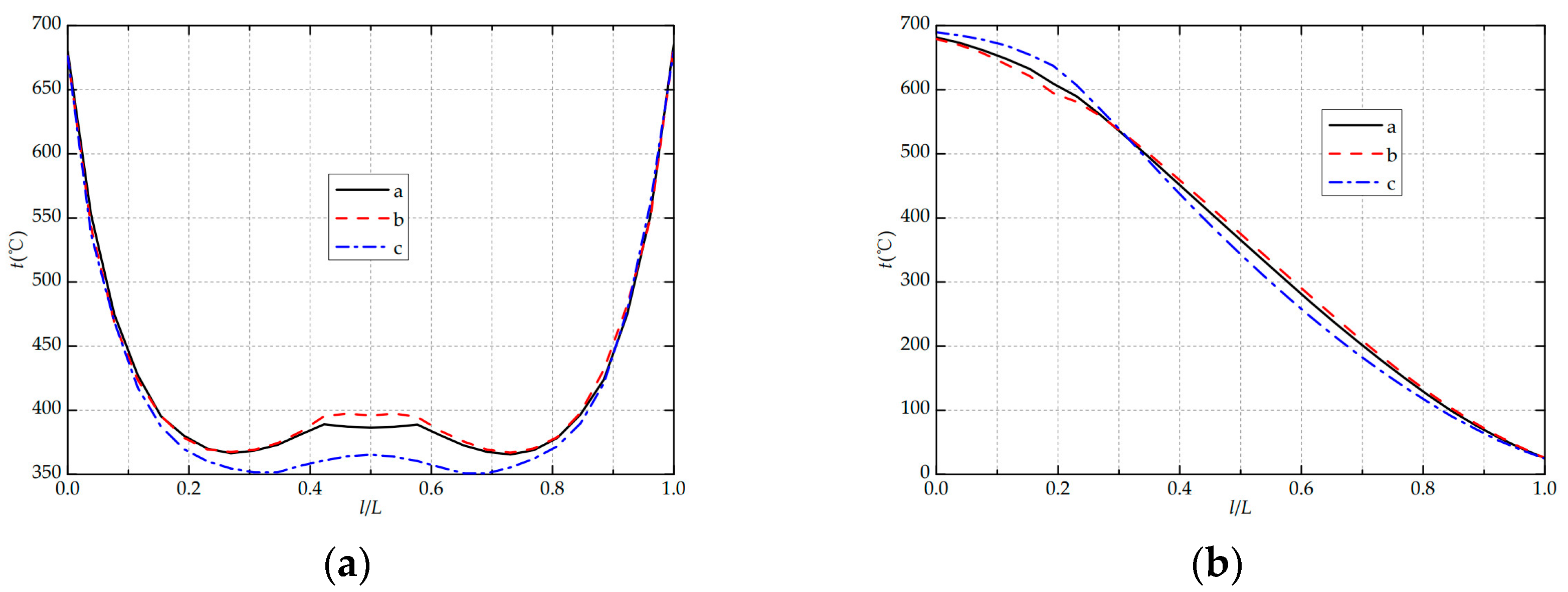 Processes 11 02164 g010 Processes 11 02164 g010