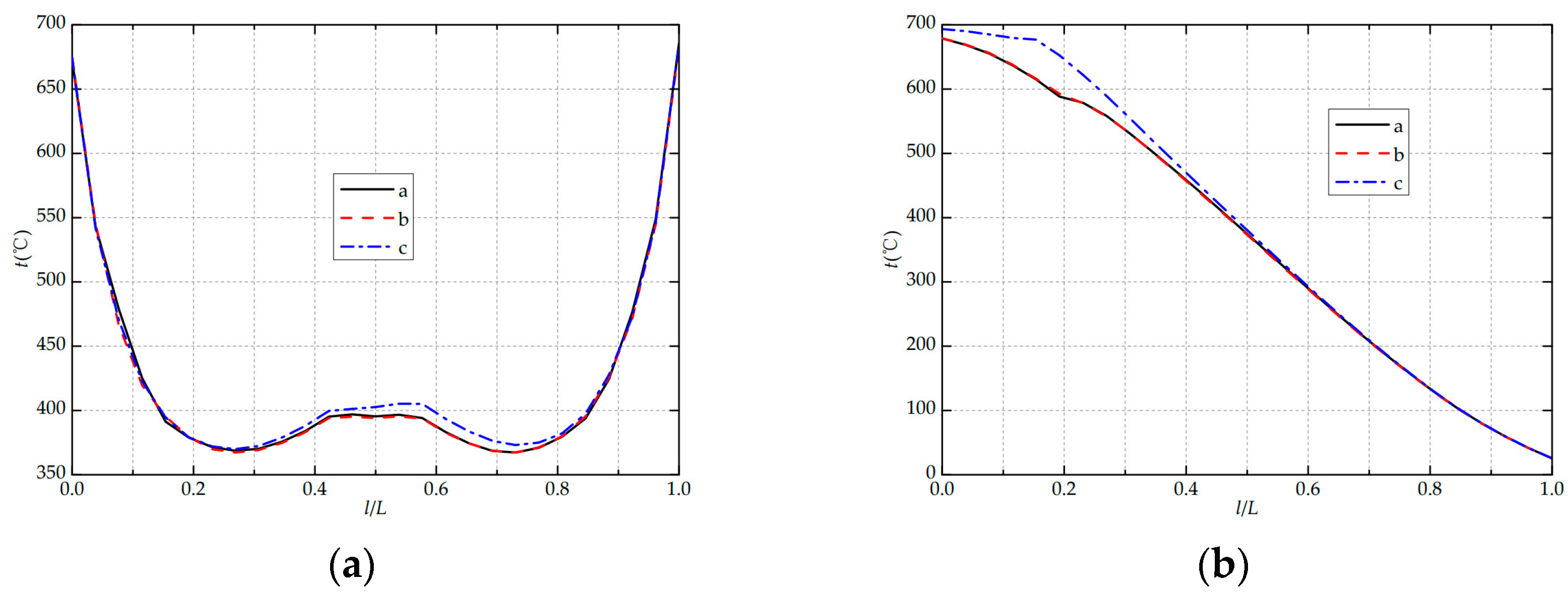 Processes 11 02164 g011 Processes 11 02164 g011