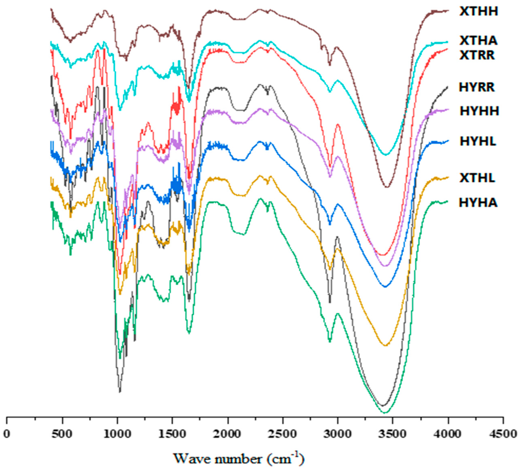 Processes 11 02167 g001 Processes 11 02167 g001