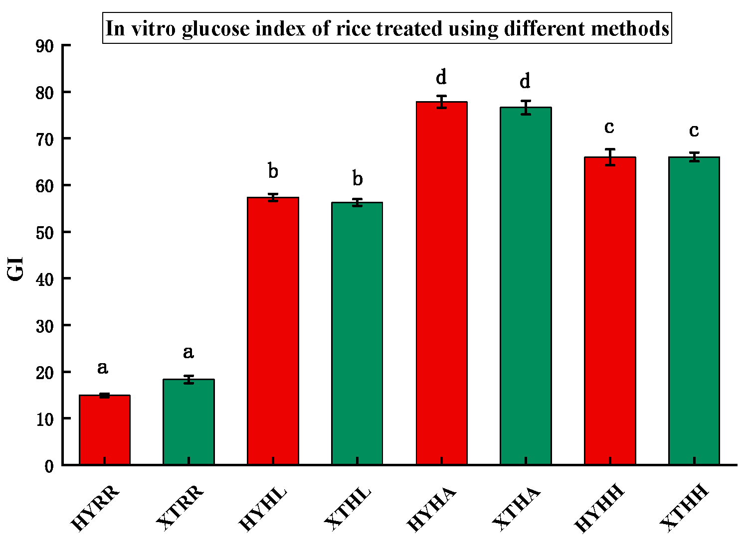 Processes 11 02167 g005 Processes 11 02167 g005