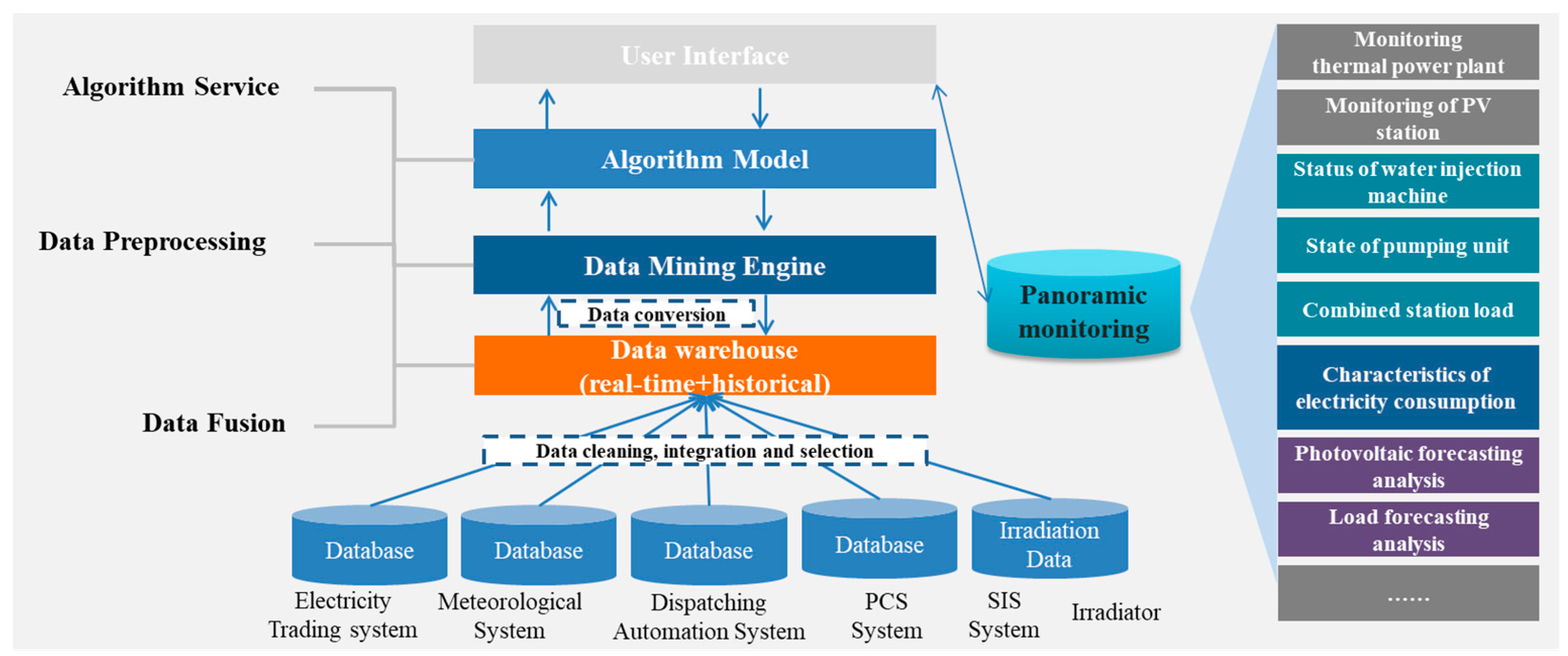 Processes 11 02169 g002