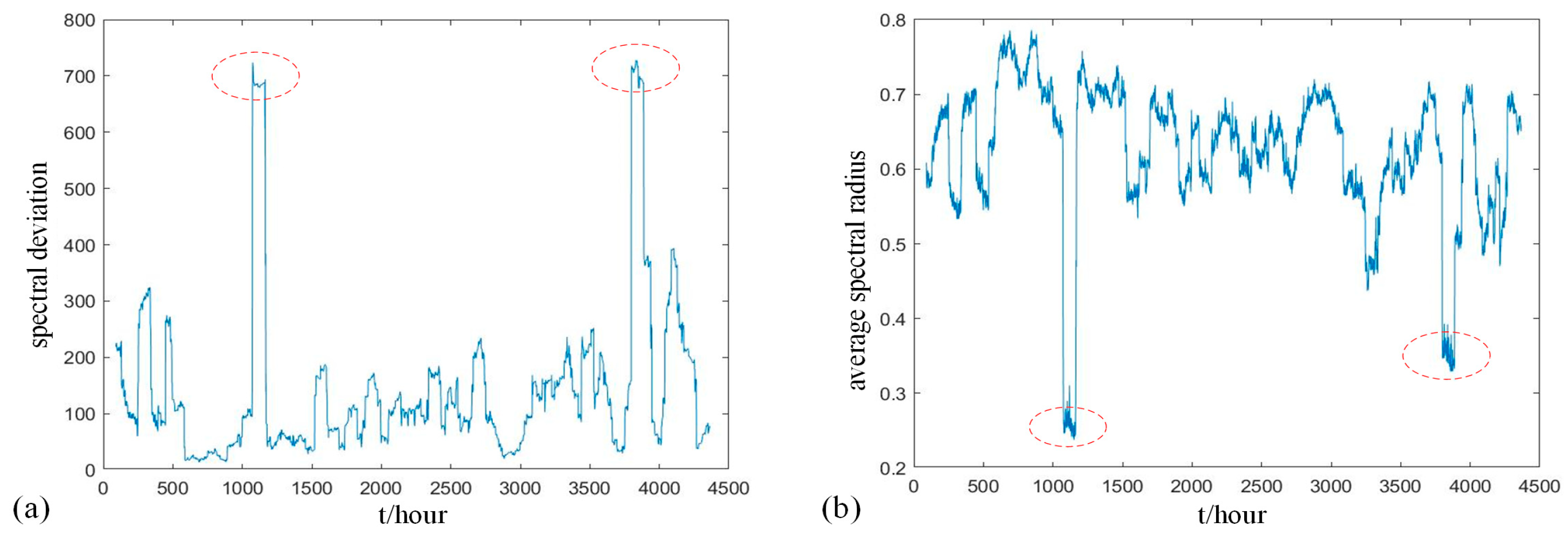 Processes 11 02169 g003