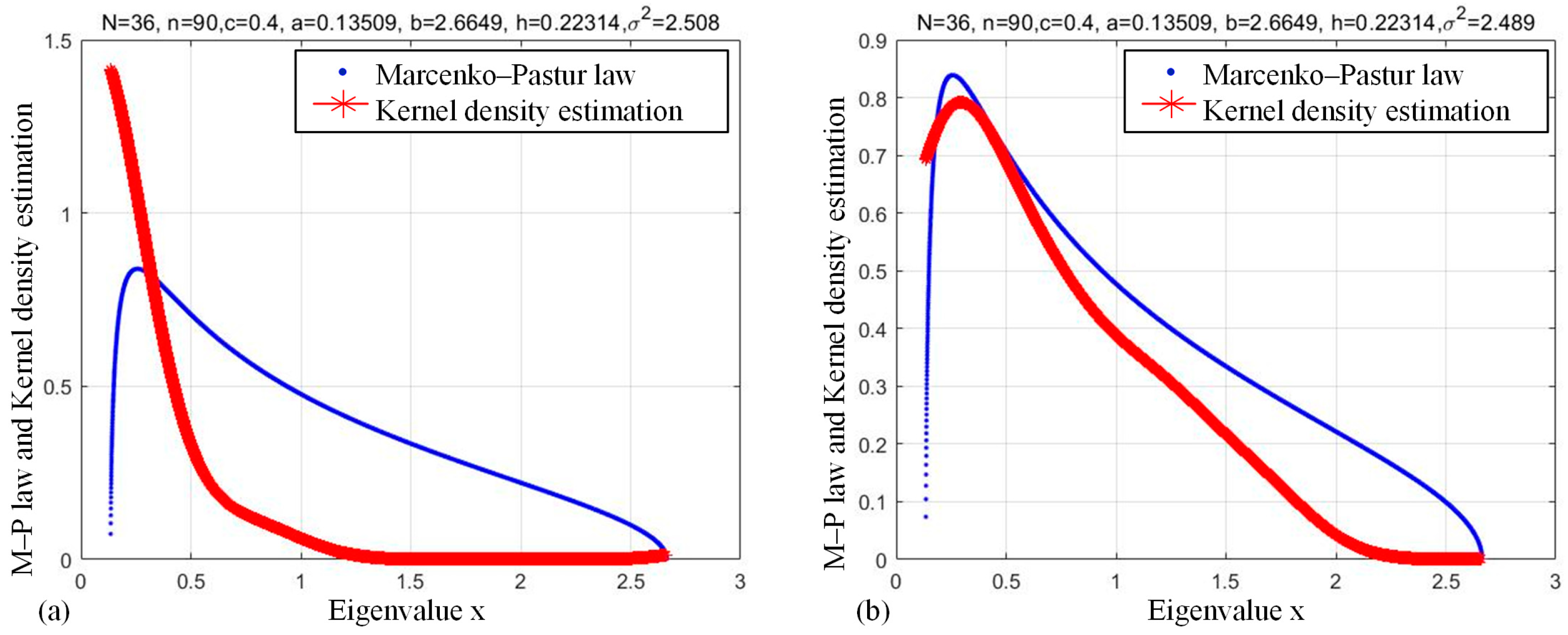 Processes 11 02169 g006