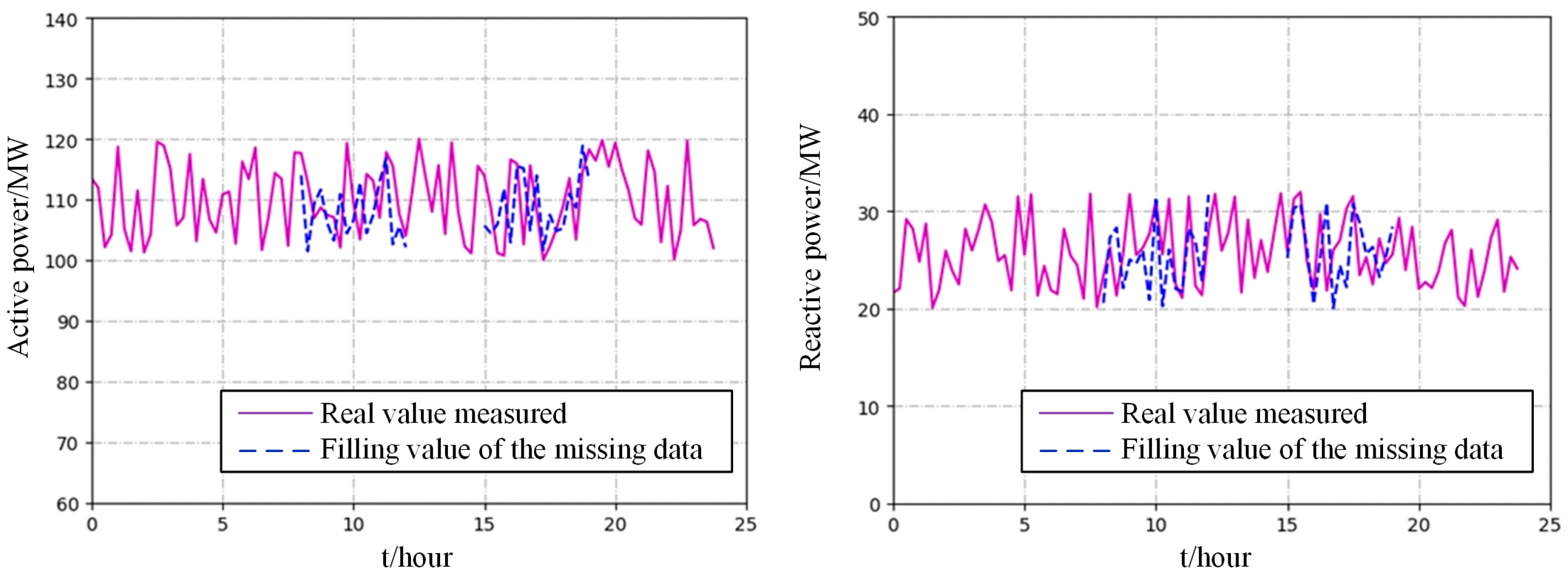 Processes 11 02169 g009