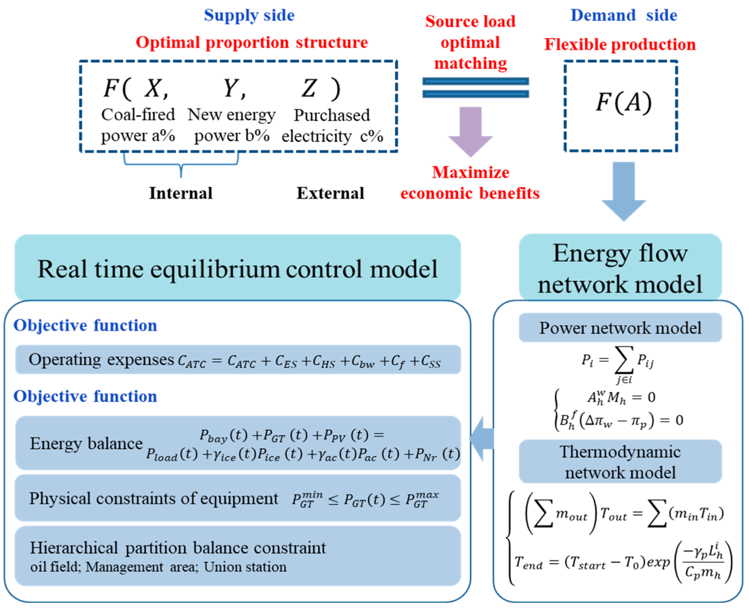 Processes 11 02169 g010