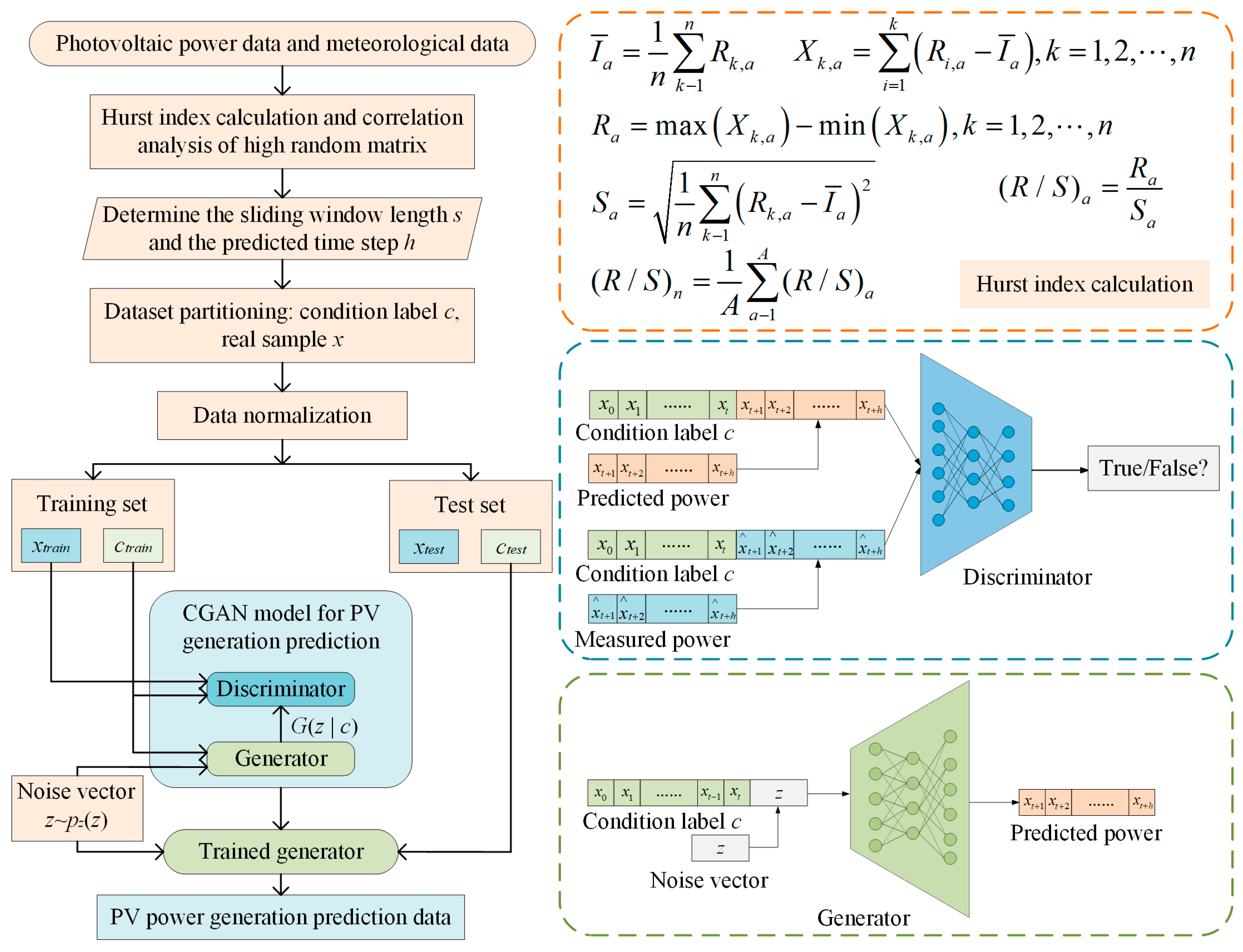 Processes 11 02169 g011