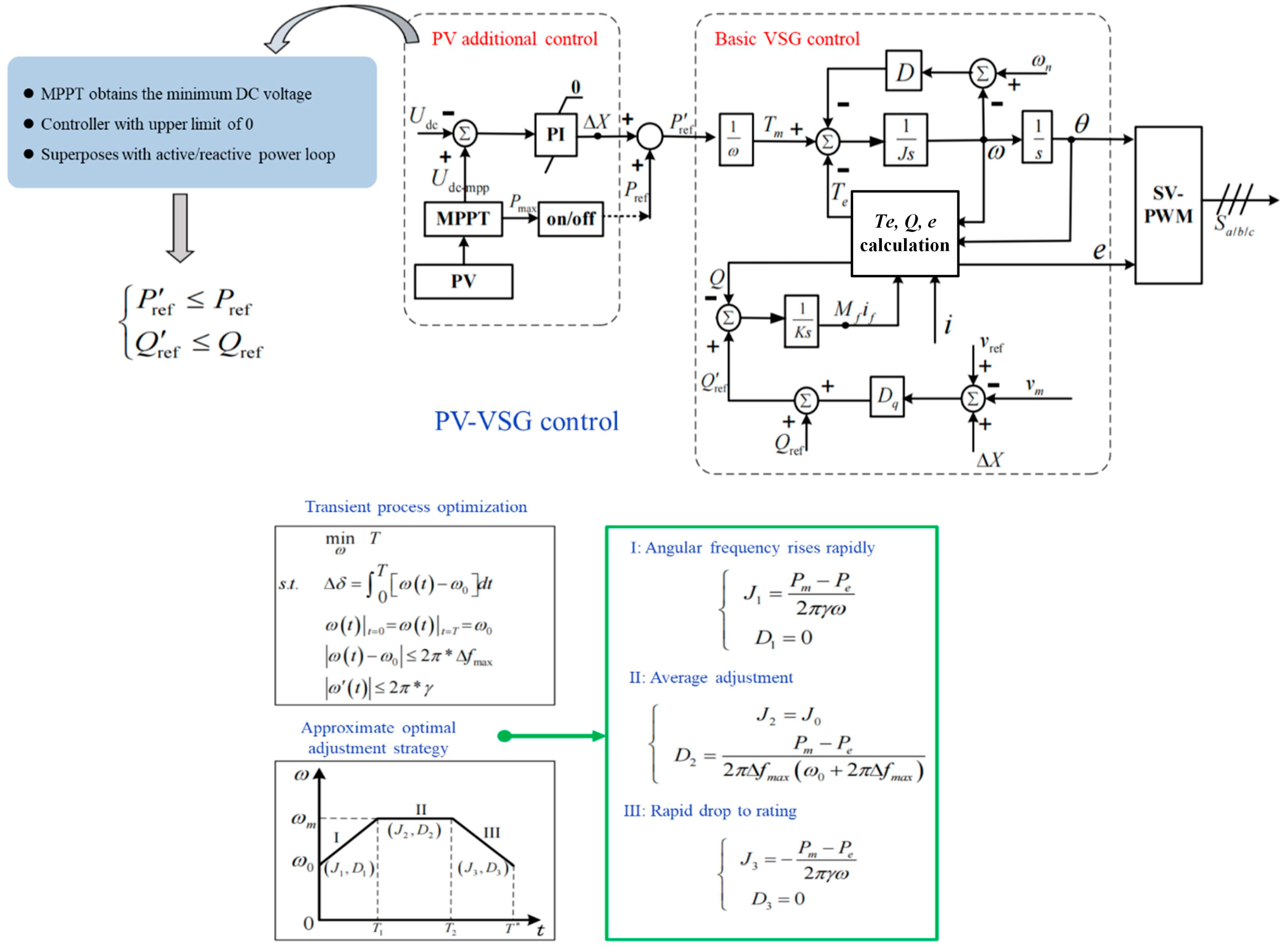 Processes 11 02169 g013