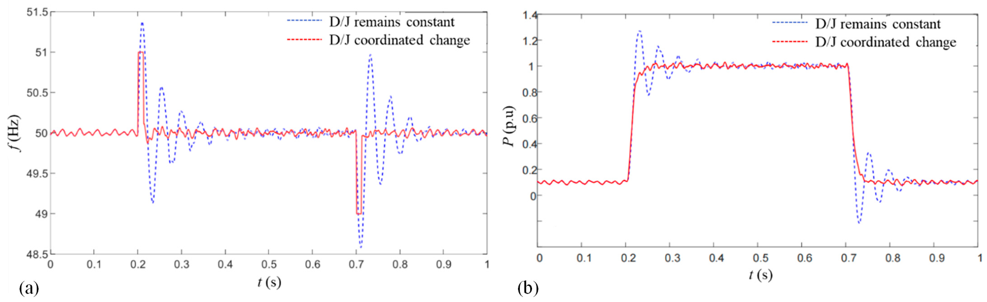 Processes 11 02169 g014