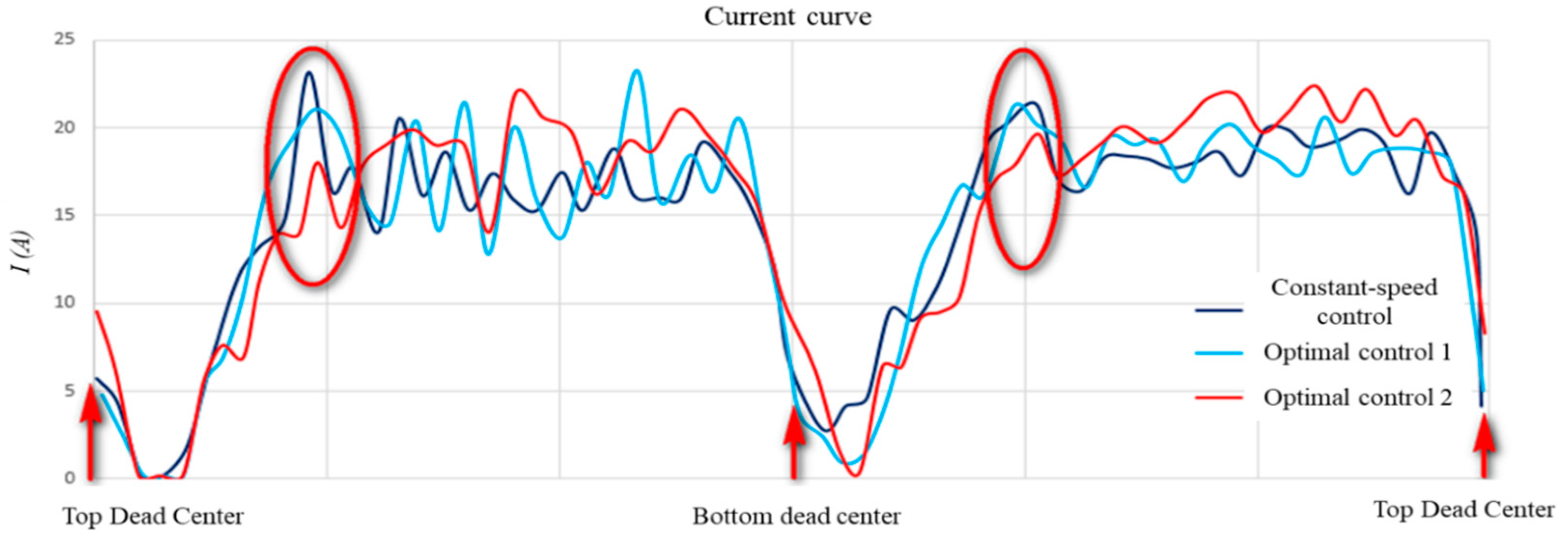 Processes 11 02169 g016