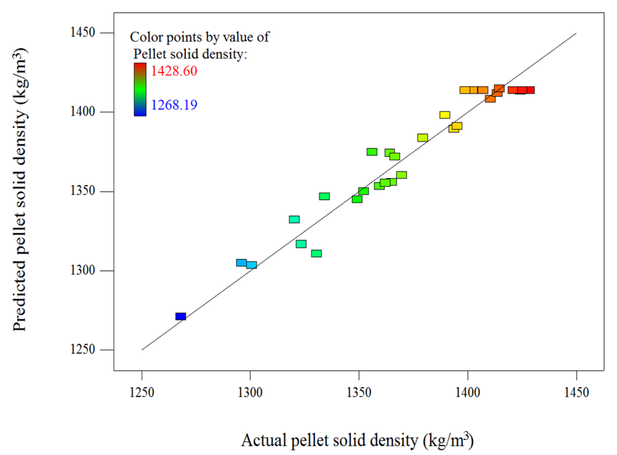 Processes 11 02170 g003