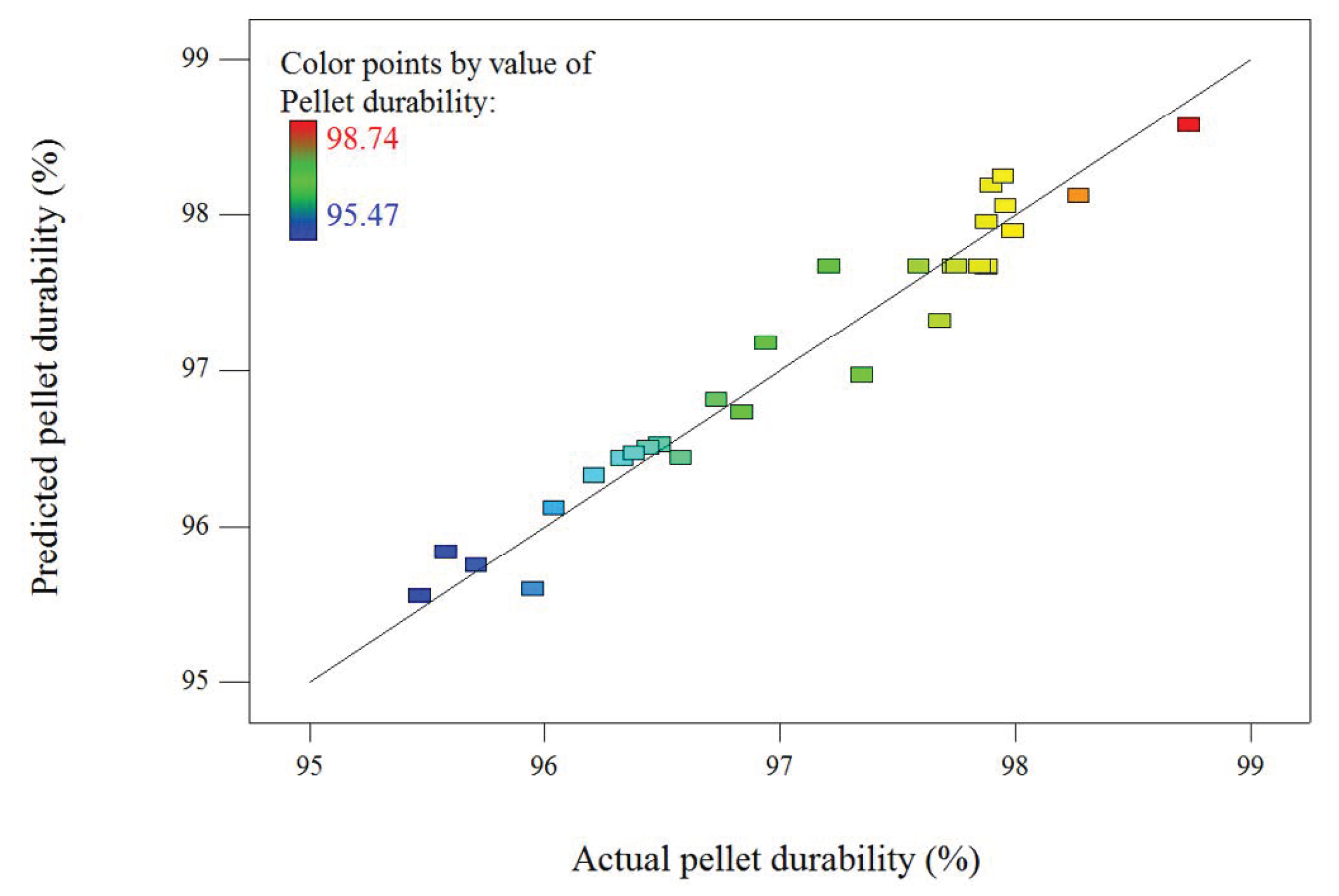 Processes 11 02170 g004