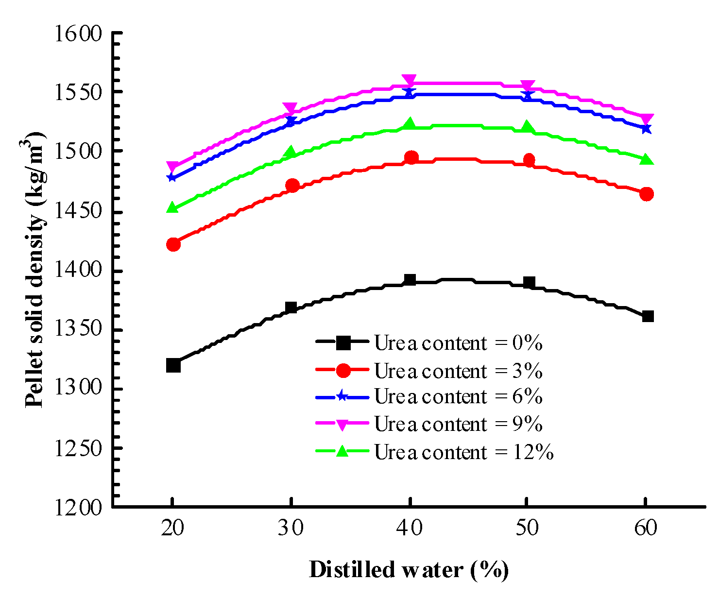 Processes 11 02170 g005