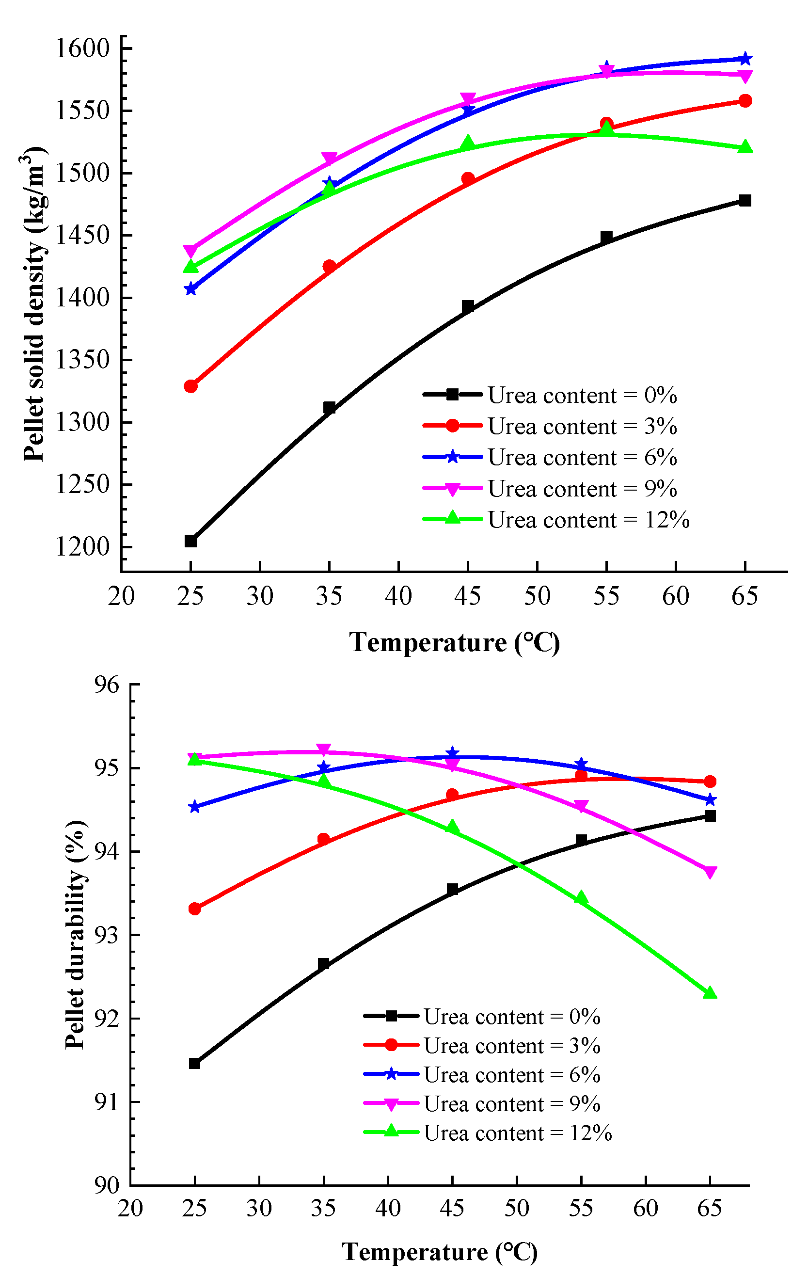 Processes 11 02170 g006
